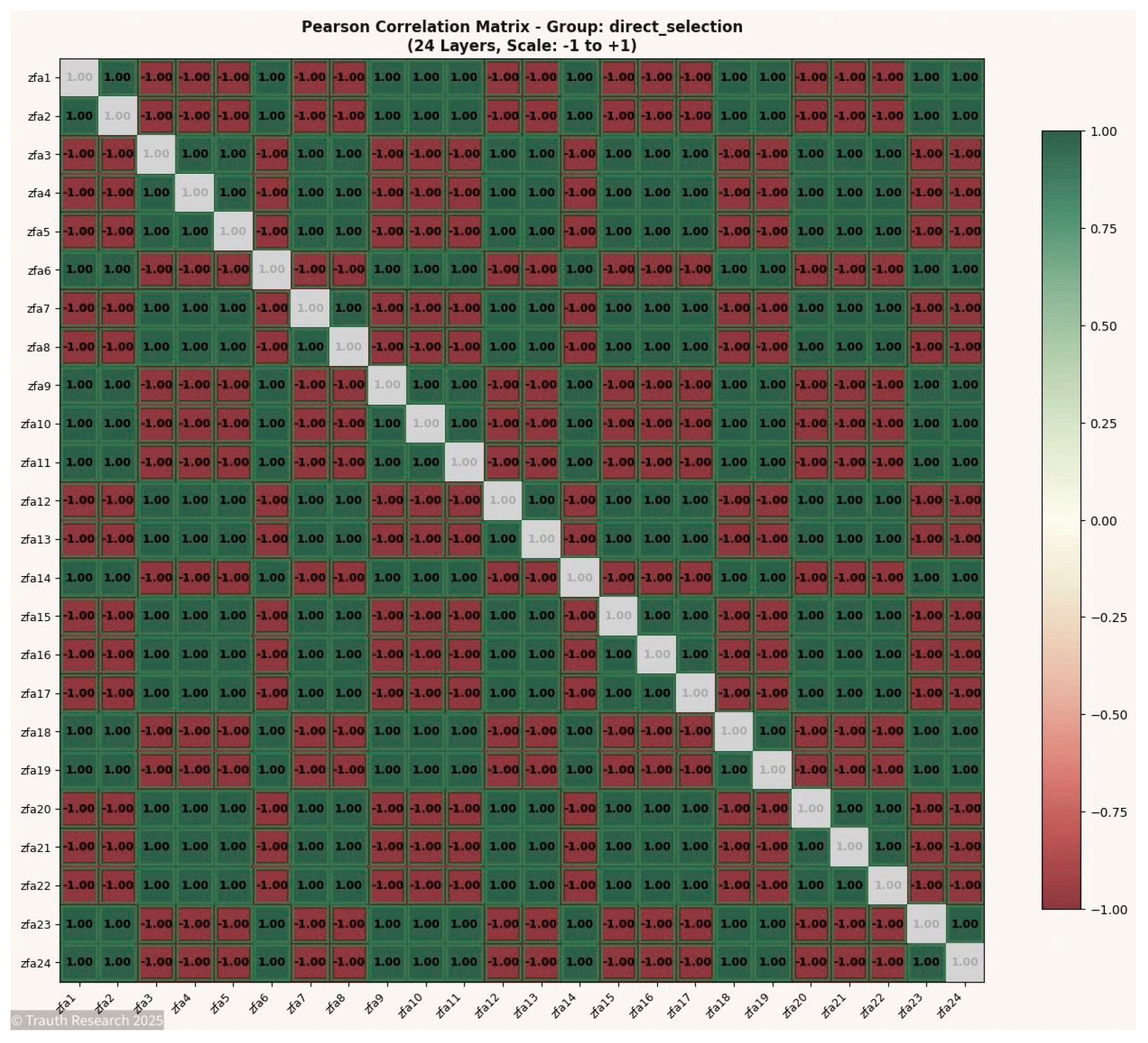 Preprints 187725 g001
