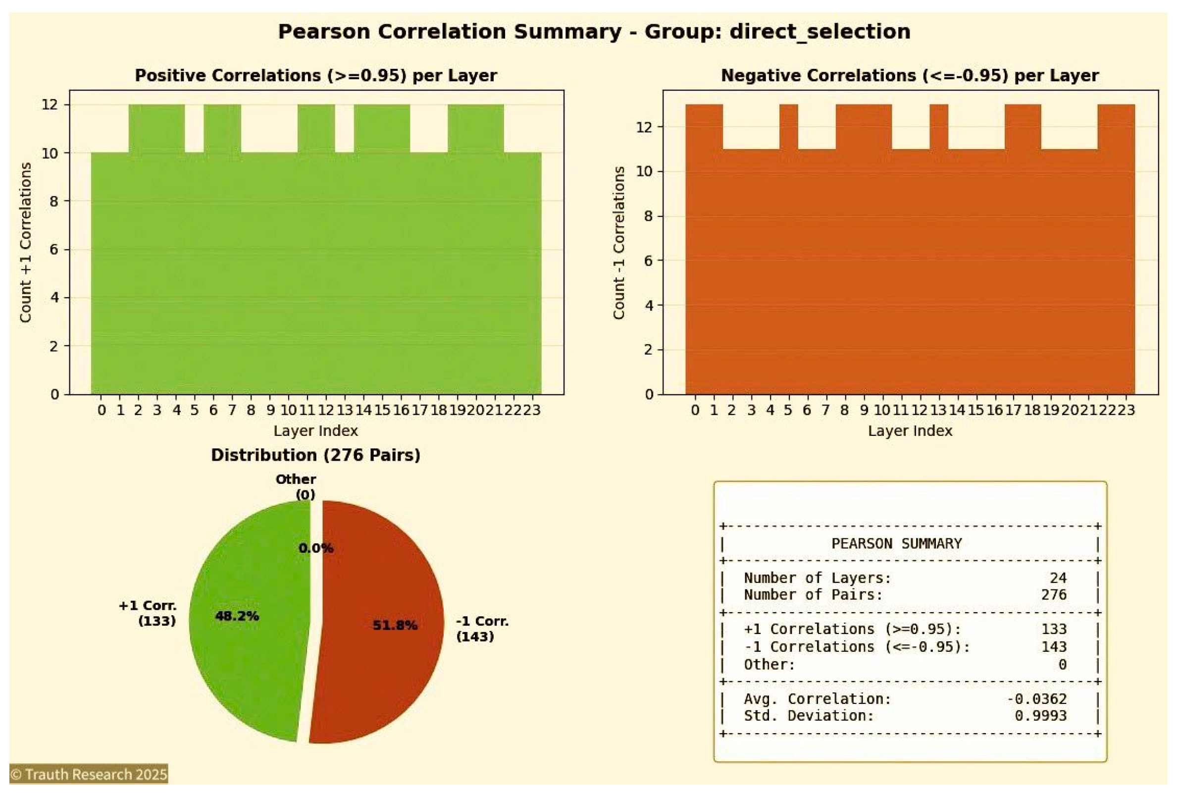 Preprints 187725 g002