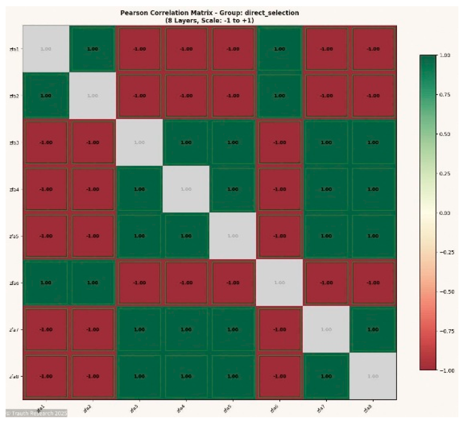 Preprints 187725 g004