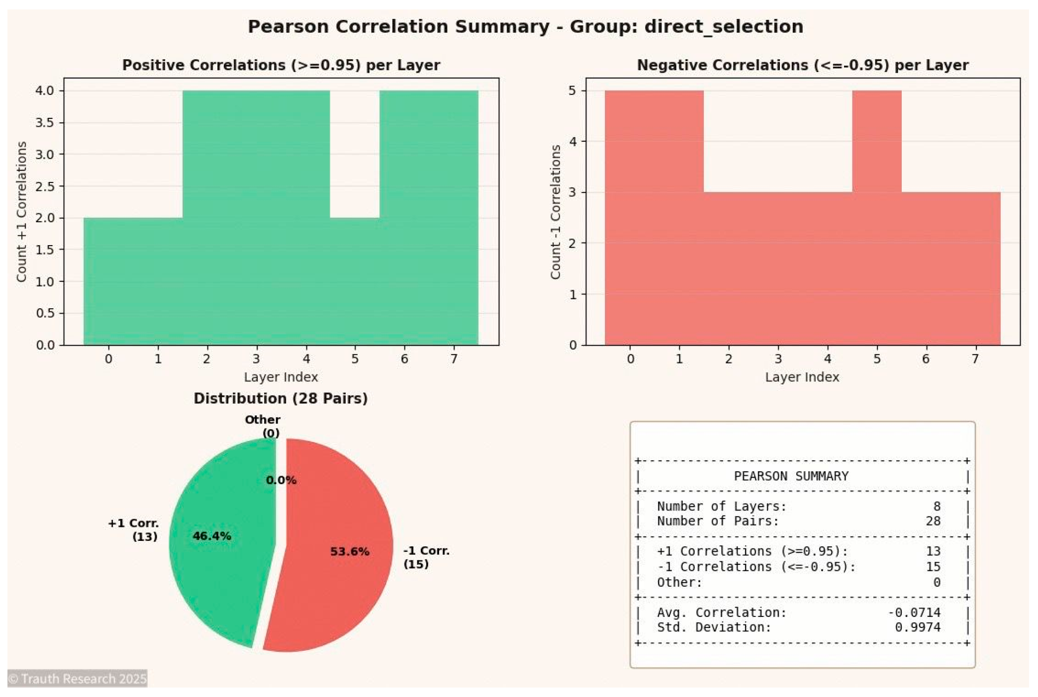 Preprints 187725 g005