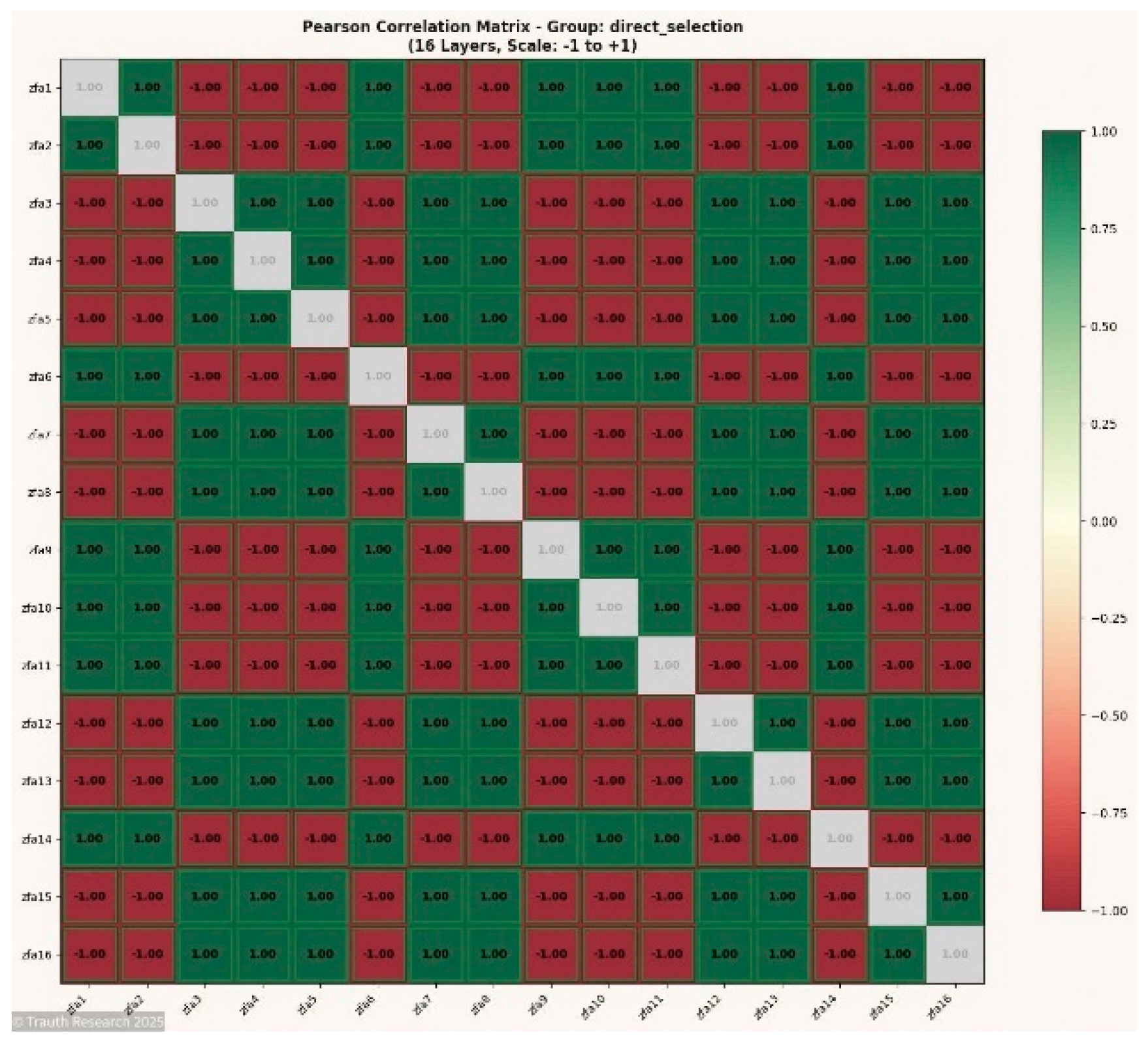 Preprints 187725 g006