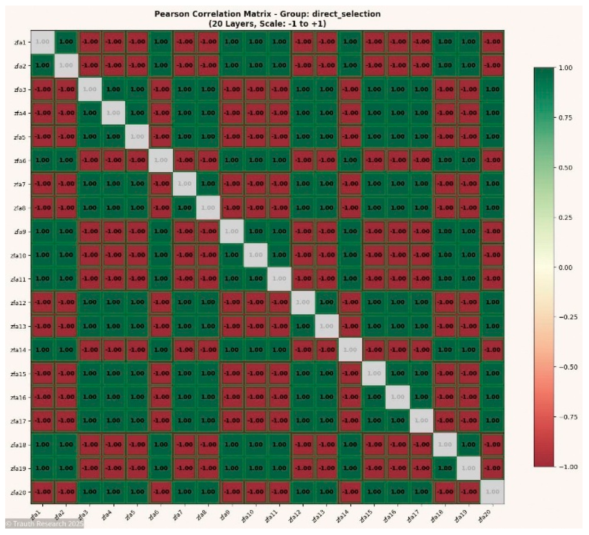 Preprints 187725 g008
