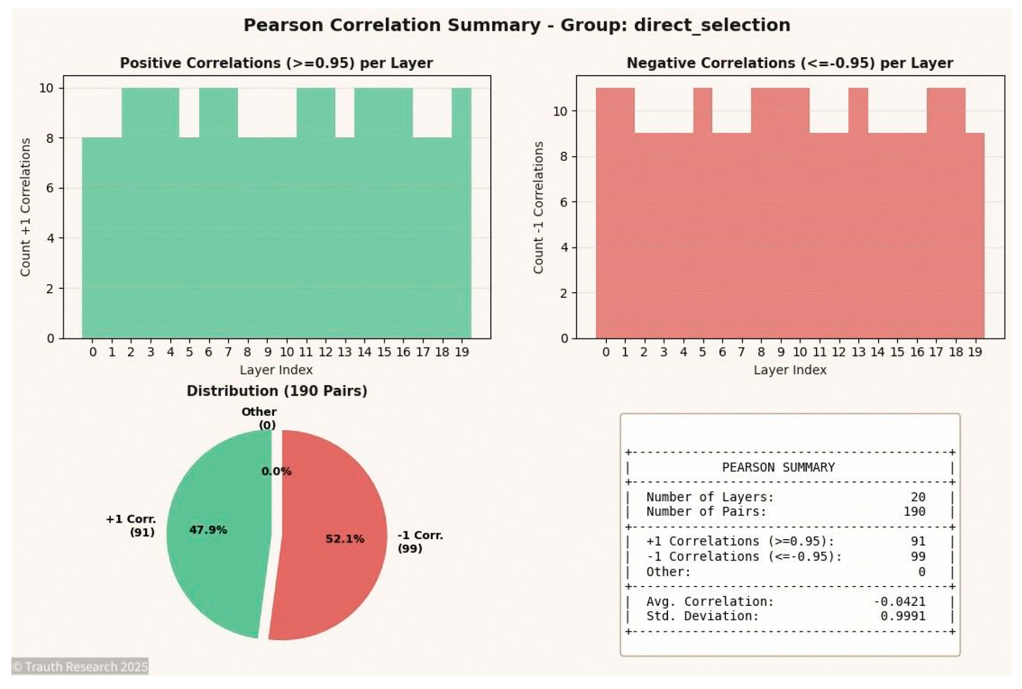 Preprints 187725 g009