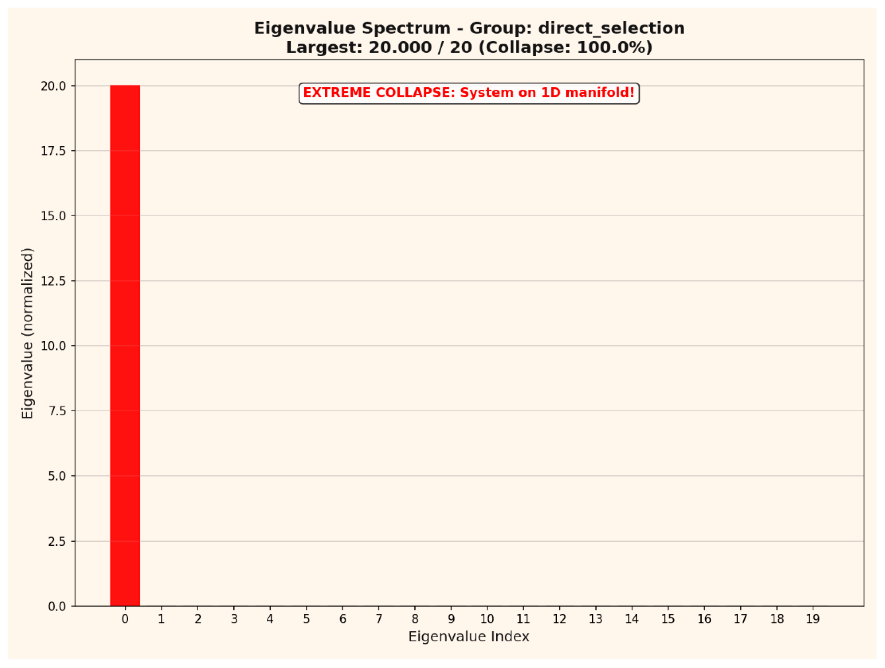 Preprints 187725 g022