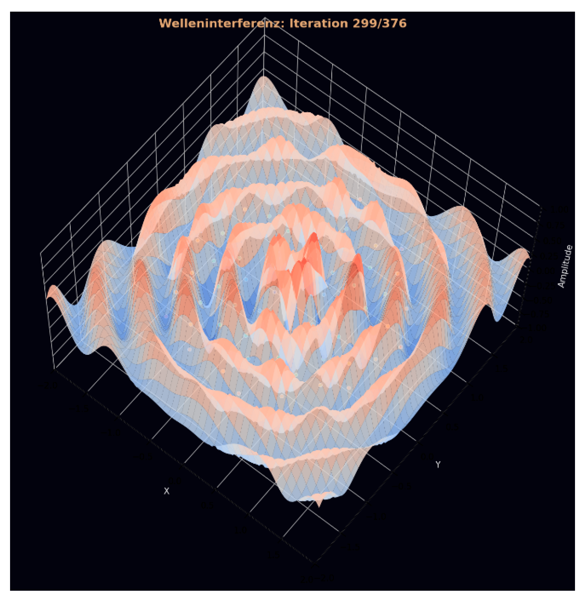 Preprints 187725 g026