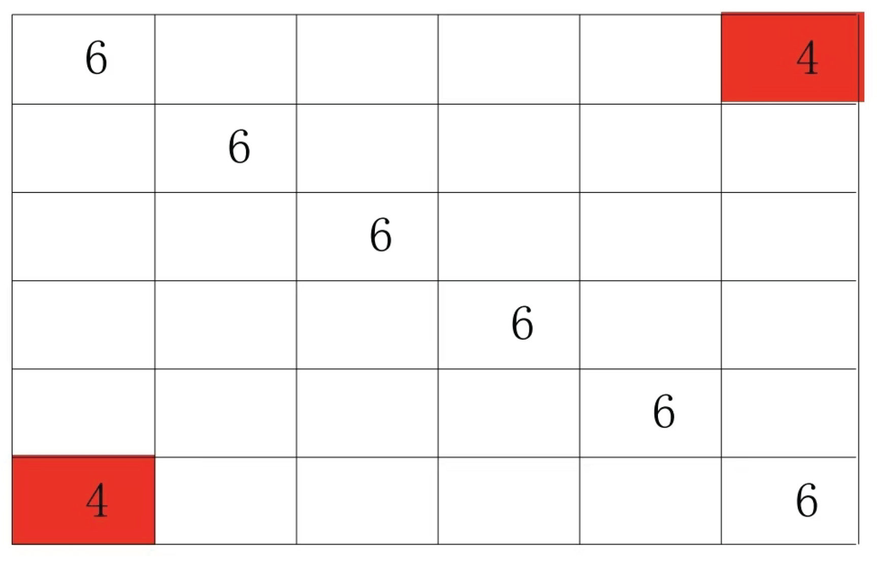 Preprints 190253 g003