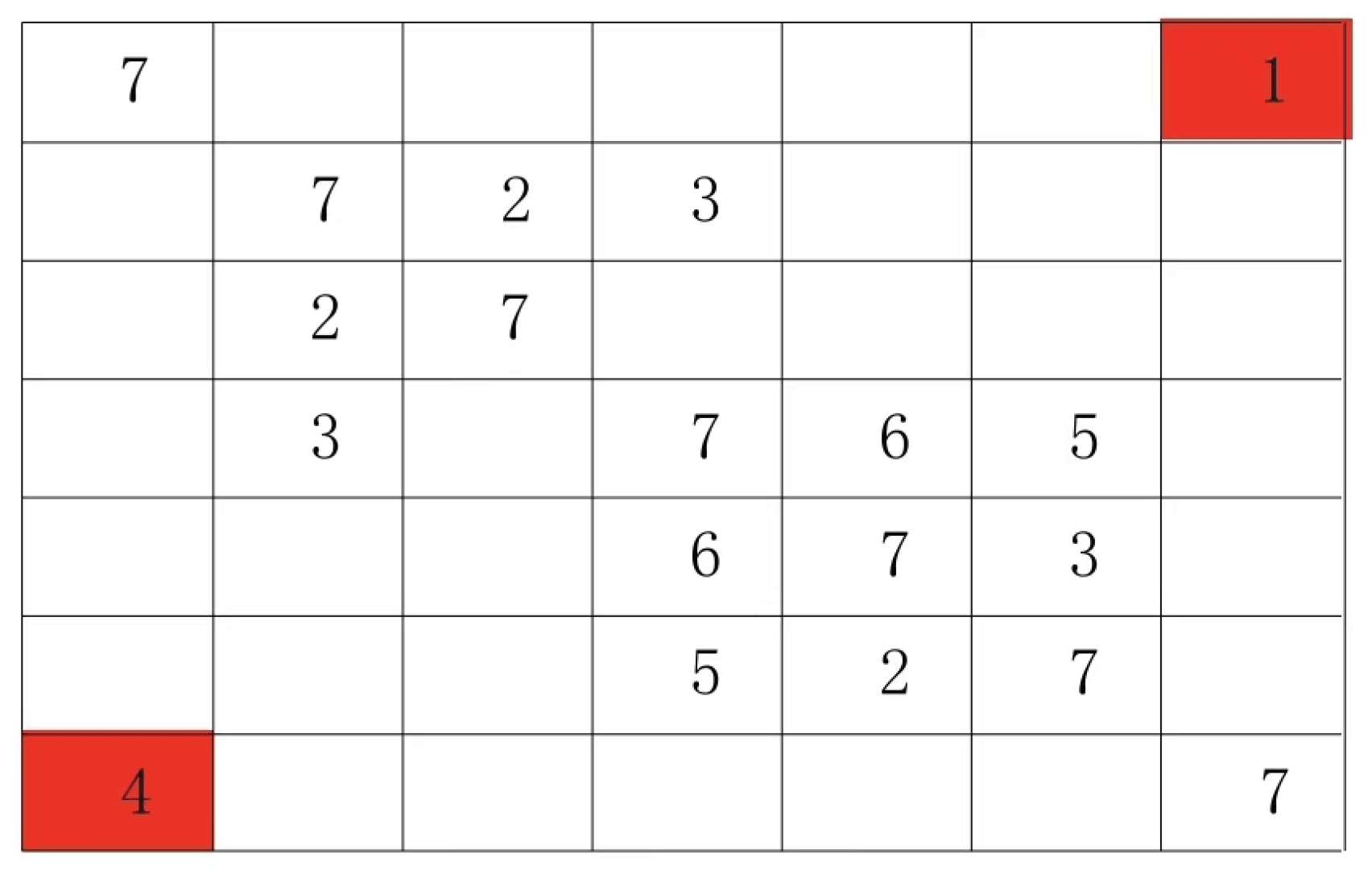 Preprints 190253 g007