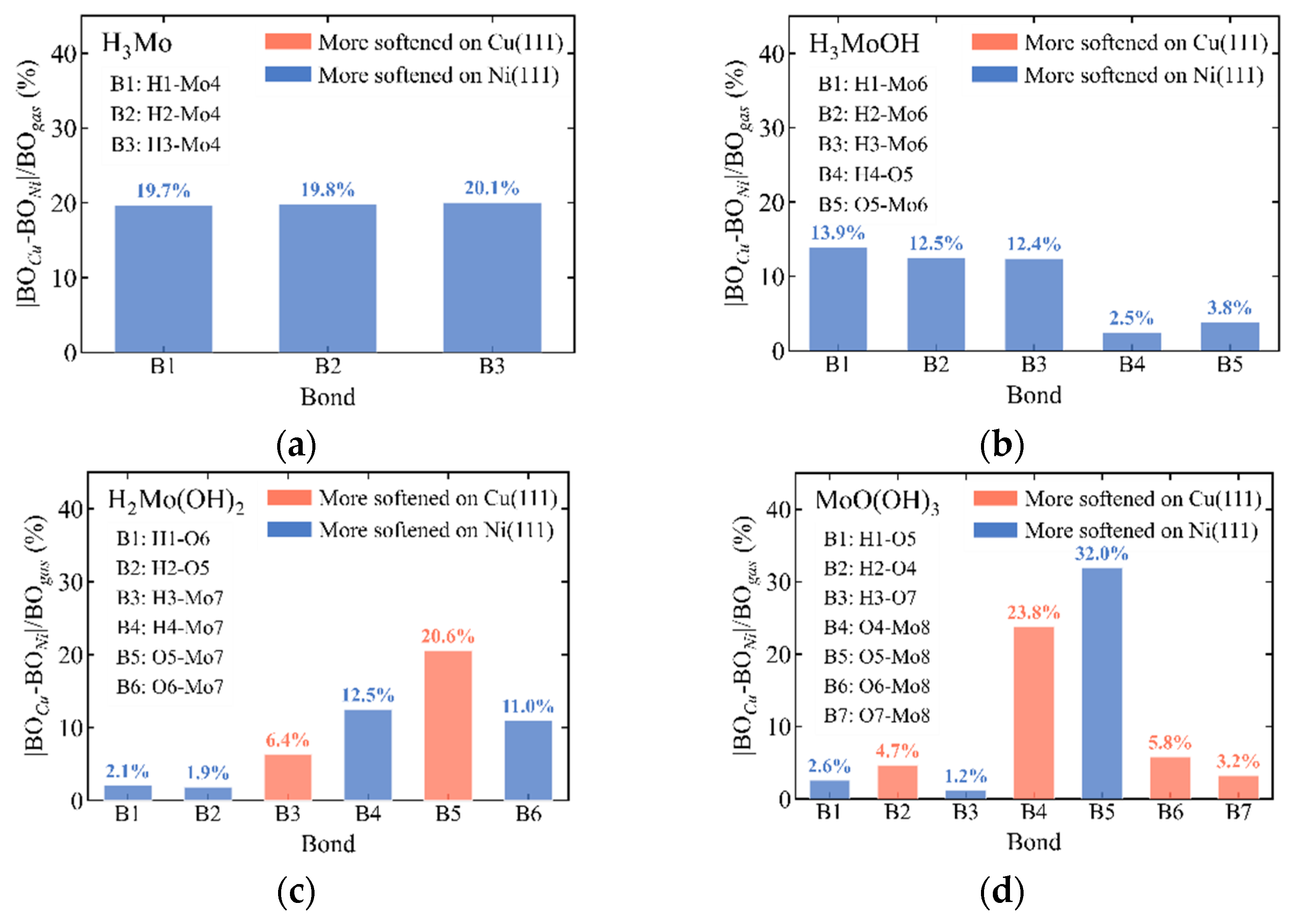 Preprints 207993 g003