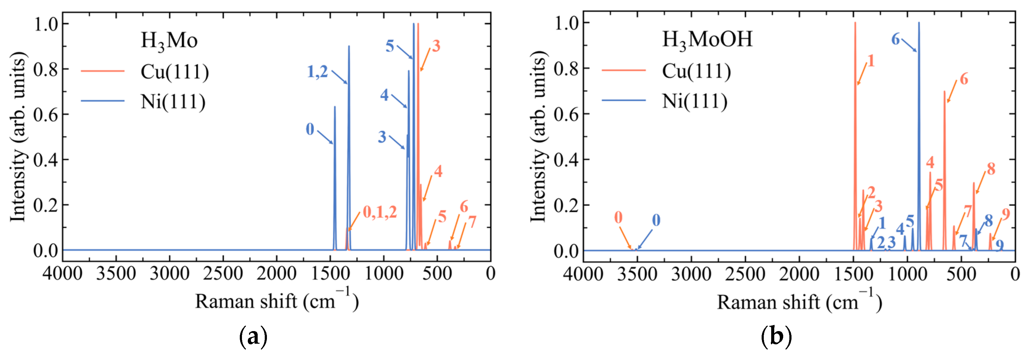 Preprints 207993 g004a
