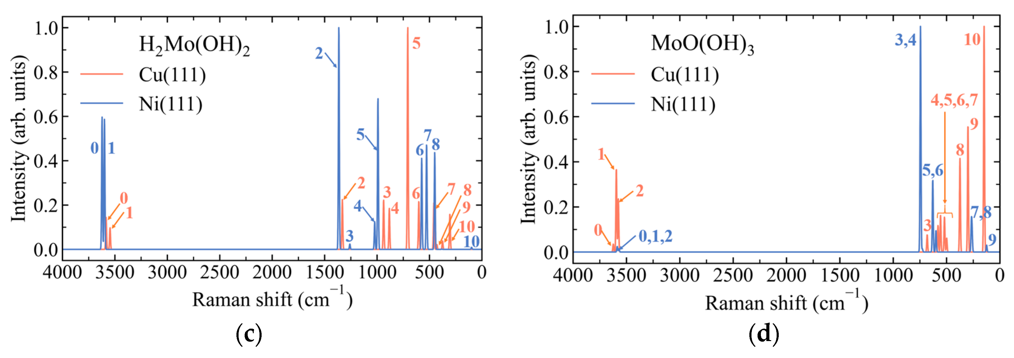Preprints 207993 g004b