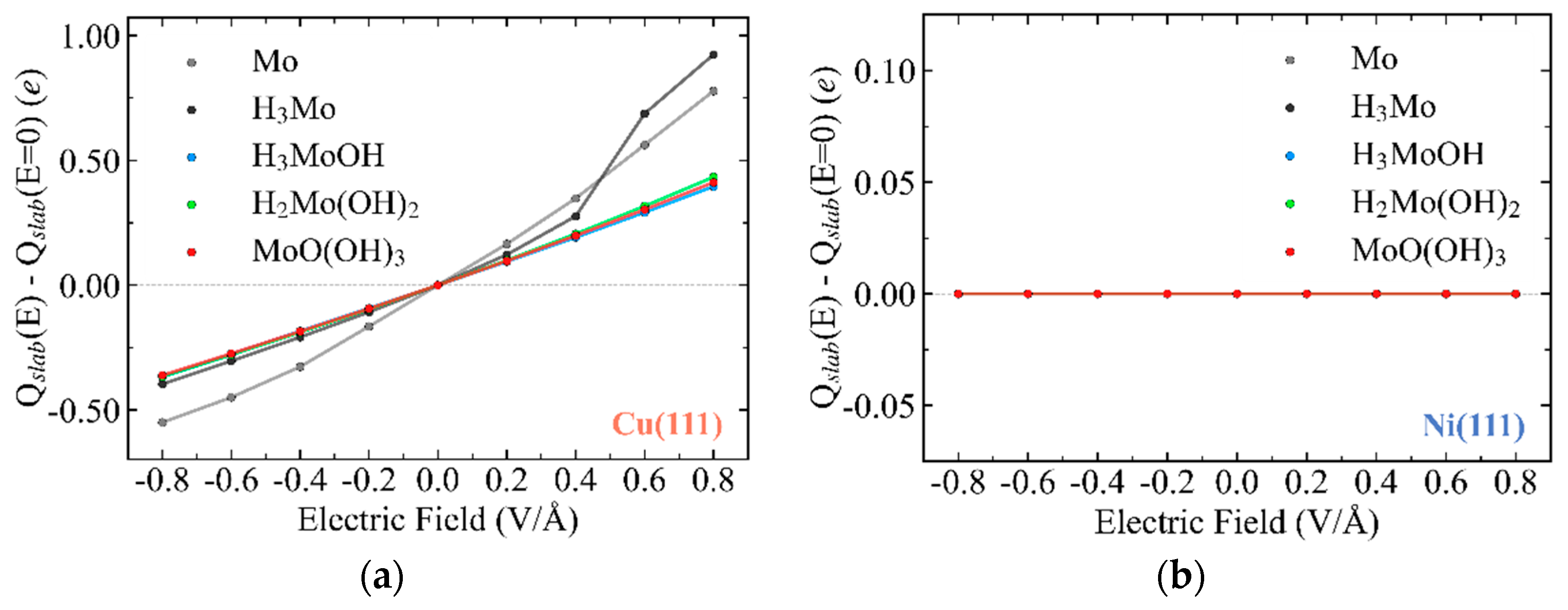 Preprints 207993 g006a