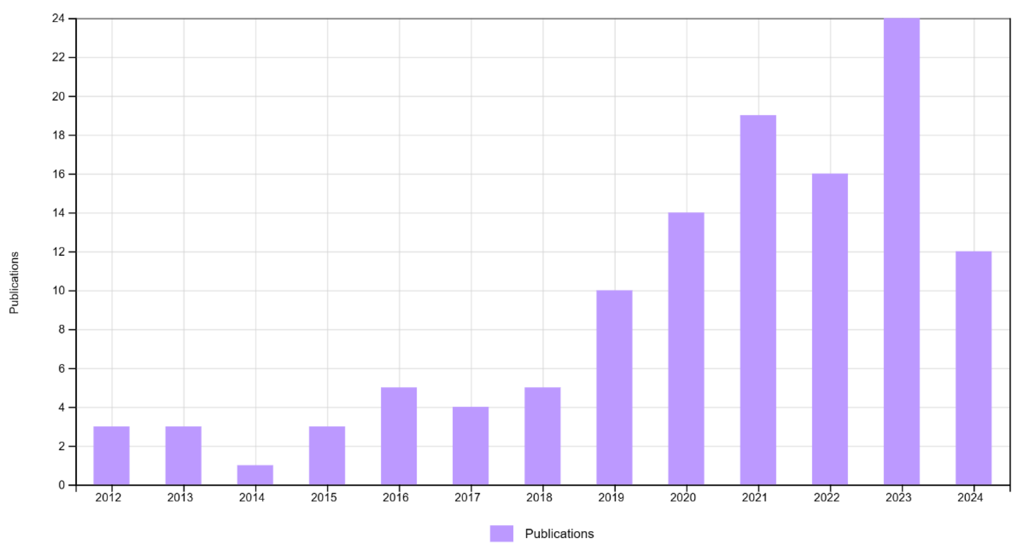 Preprints 142695 g001
