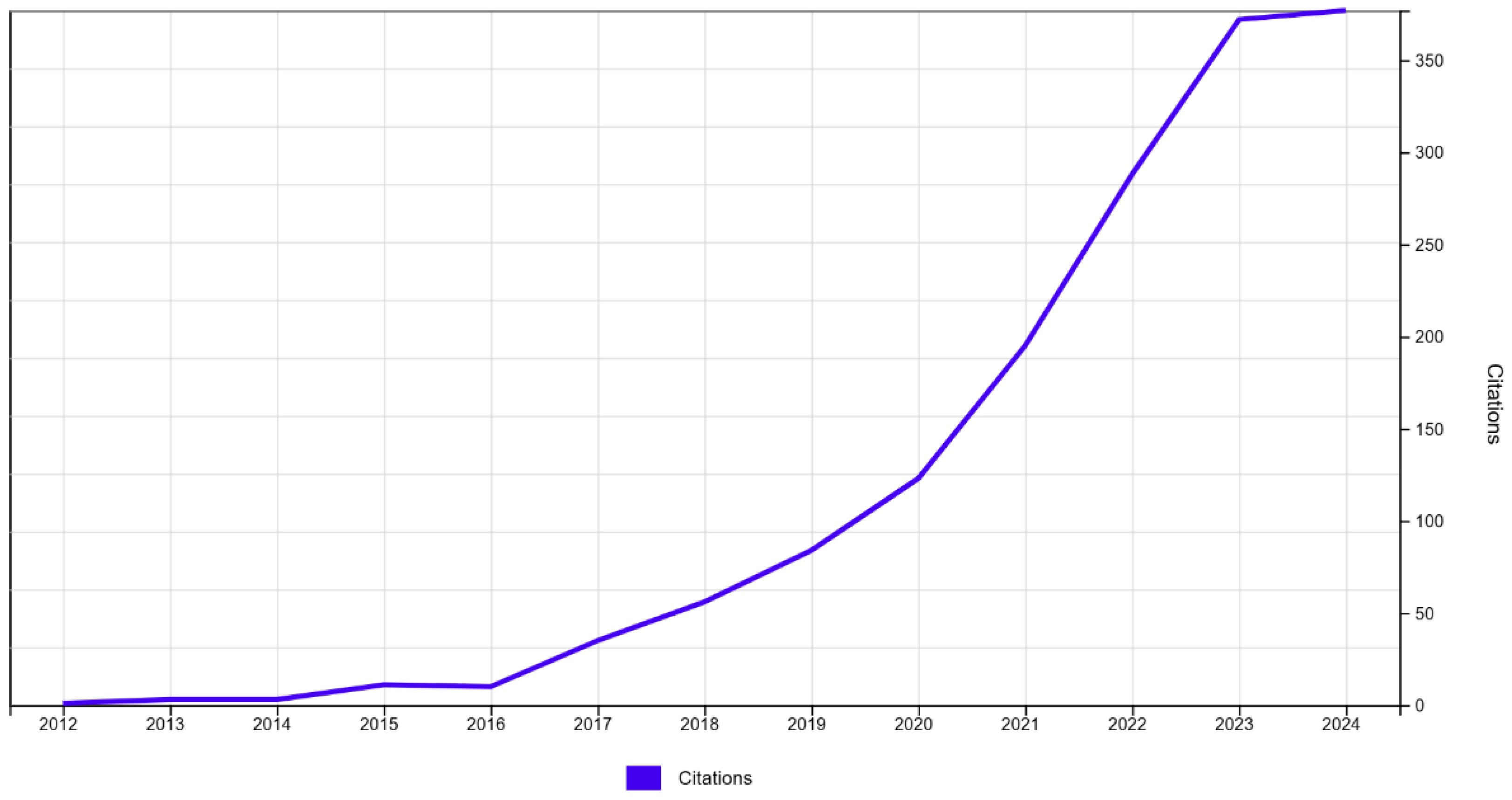 Preprints 142695 g002
