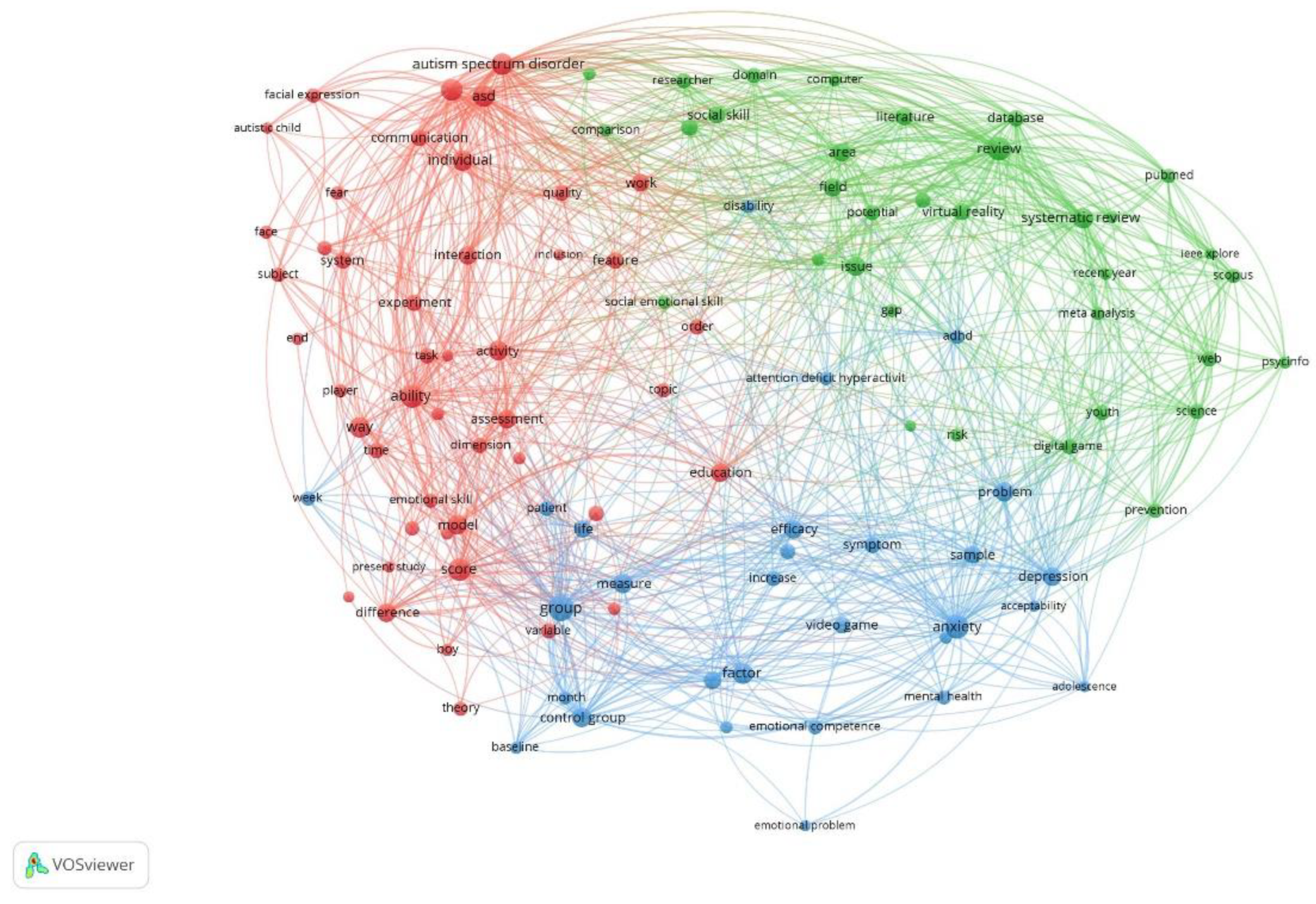 Preprints 142695 g003