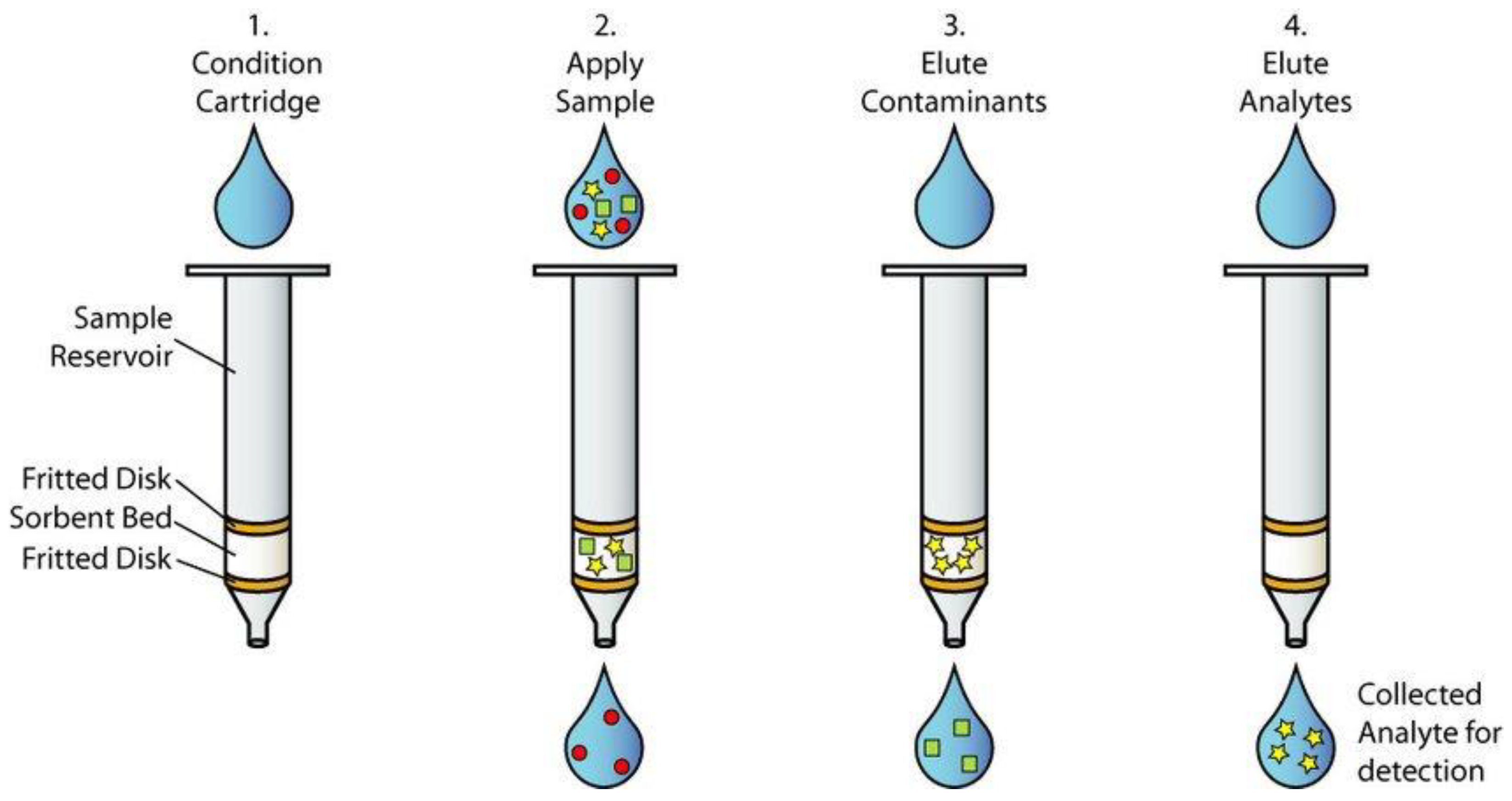 Preprints 163261 g003