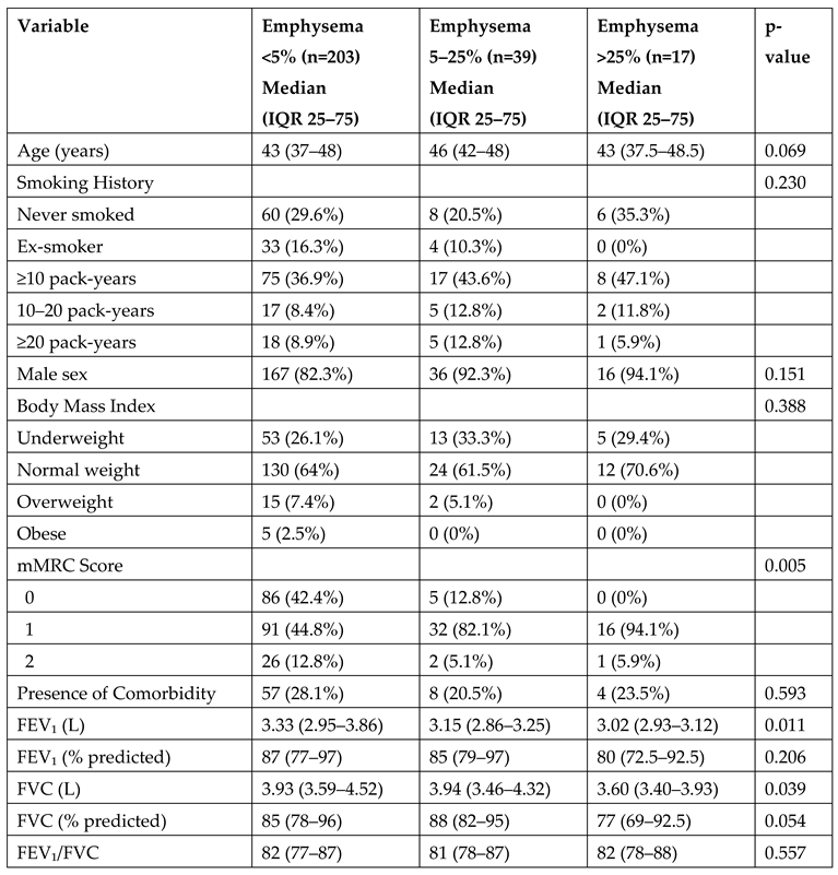 Preprints 156152 i002