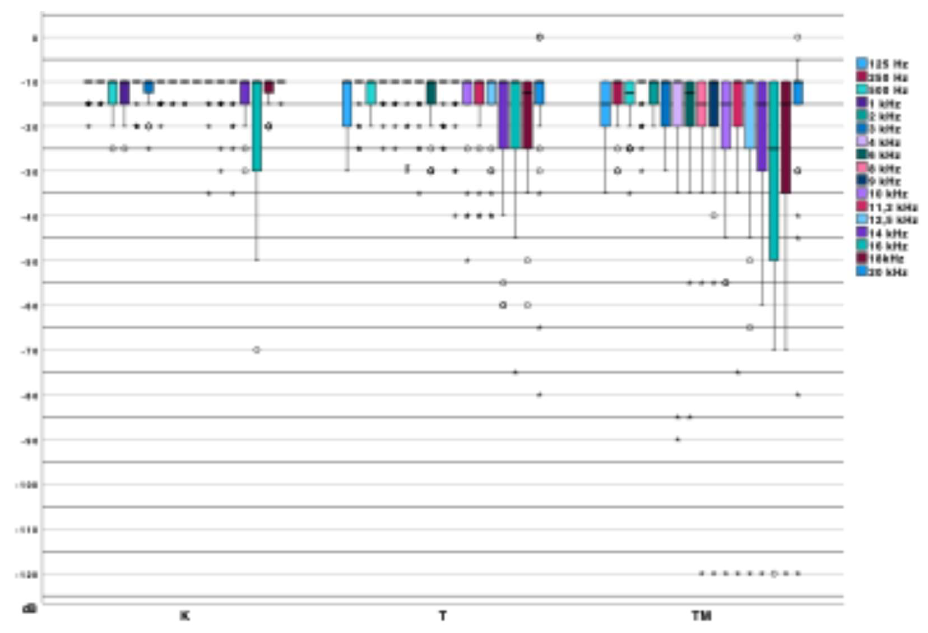 Preprints 172339 g003
