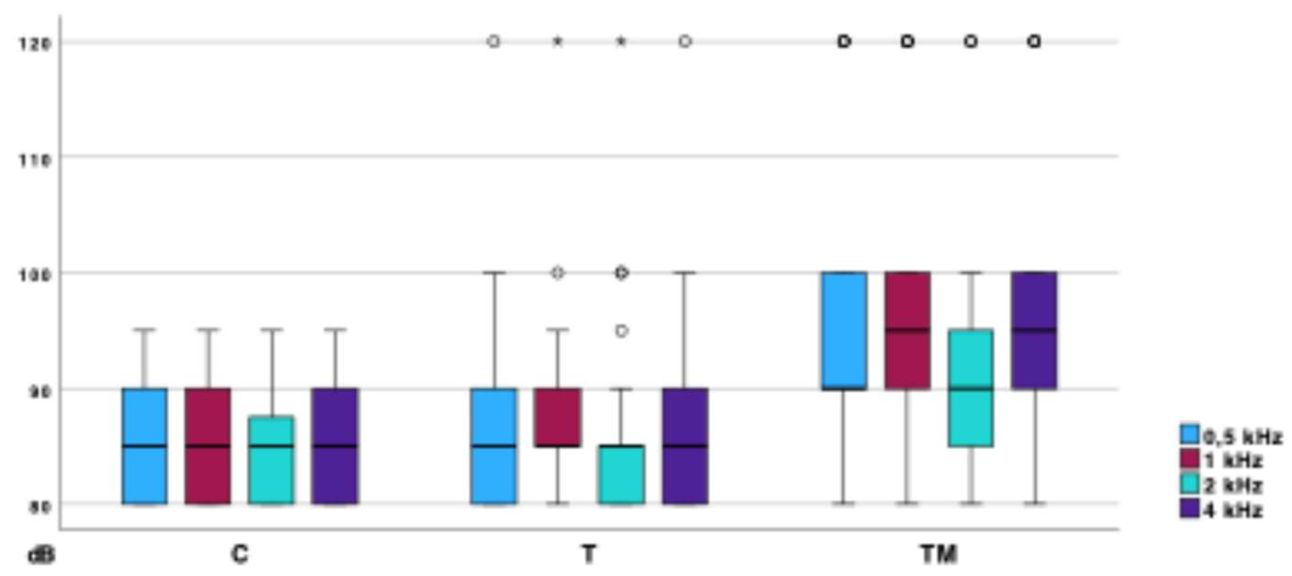 Preprints 172339 g005