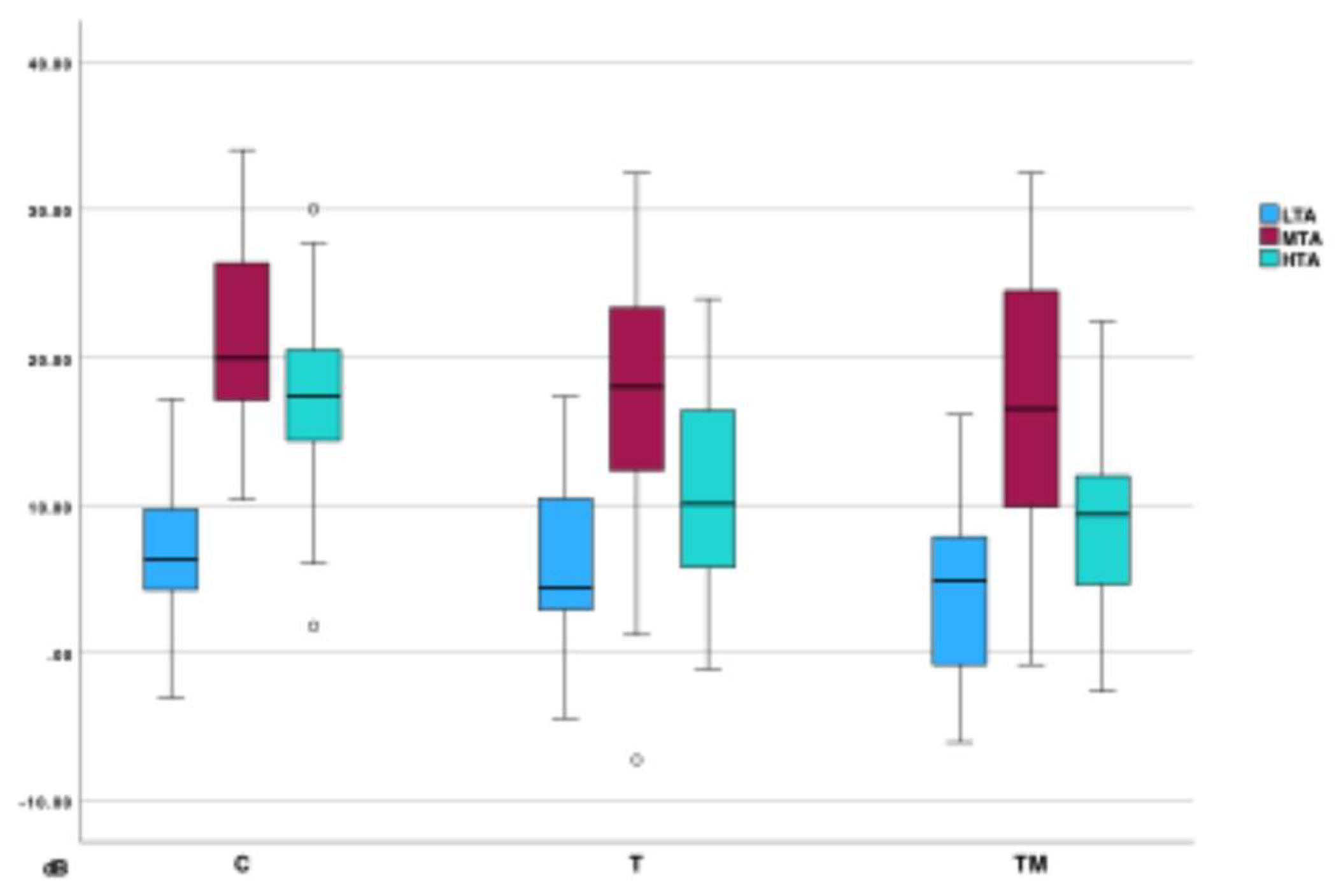 Preprints 172339 g006