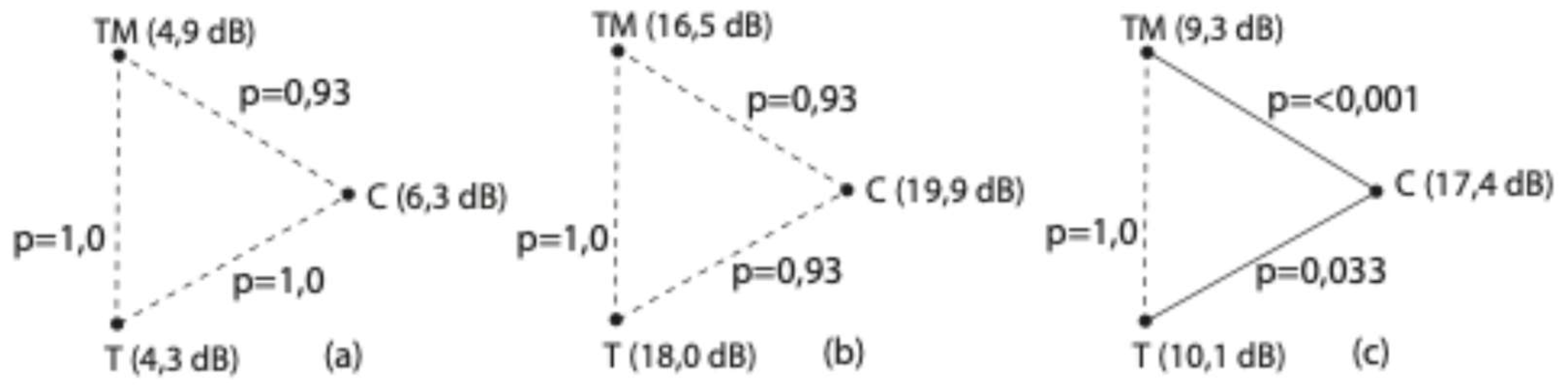 Preprints 172339 g007