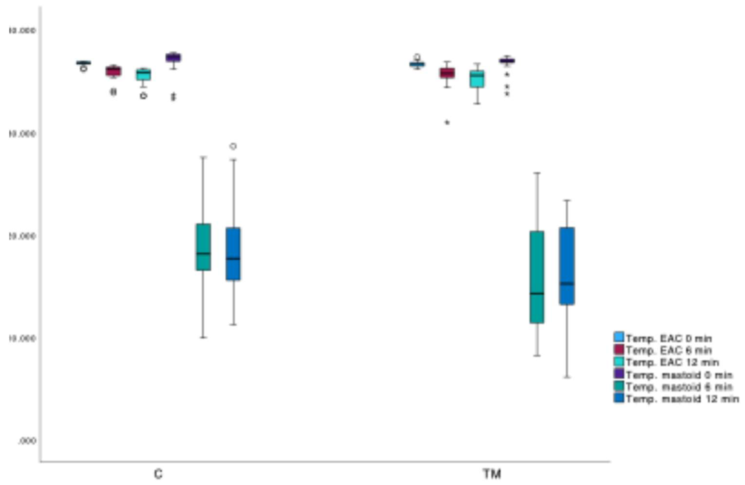 Preprints 172339 g008
