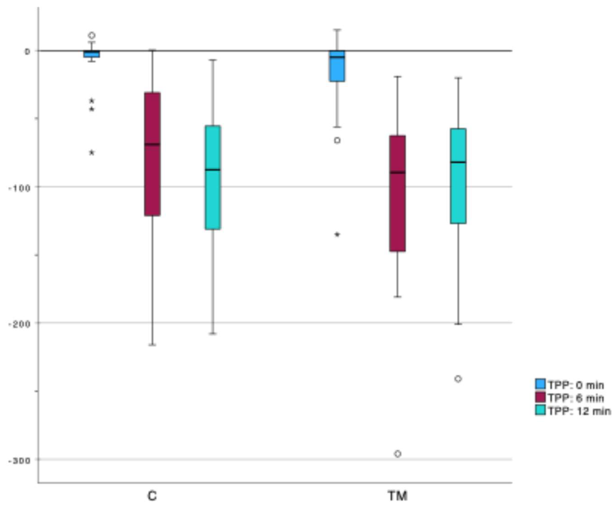 Preprints 172339 g009