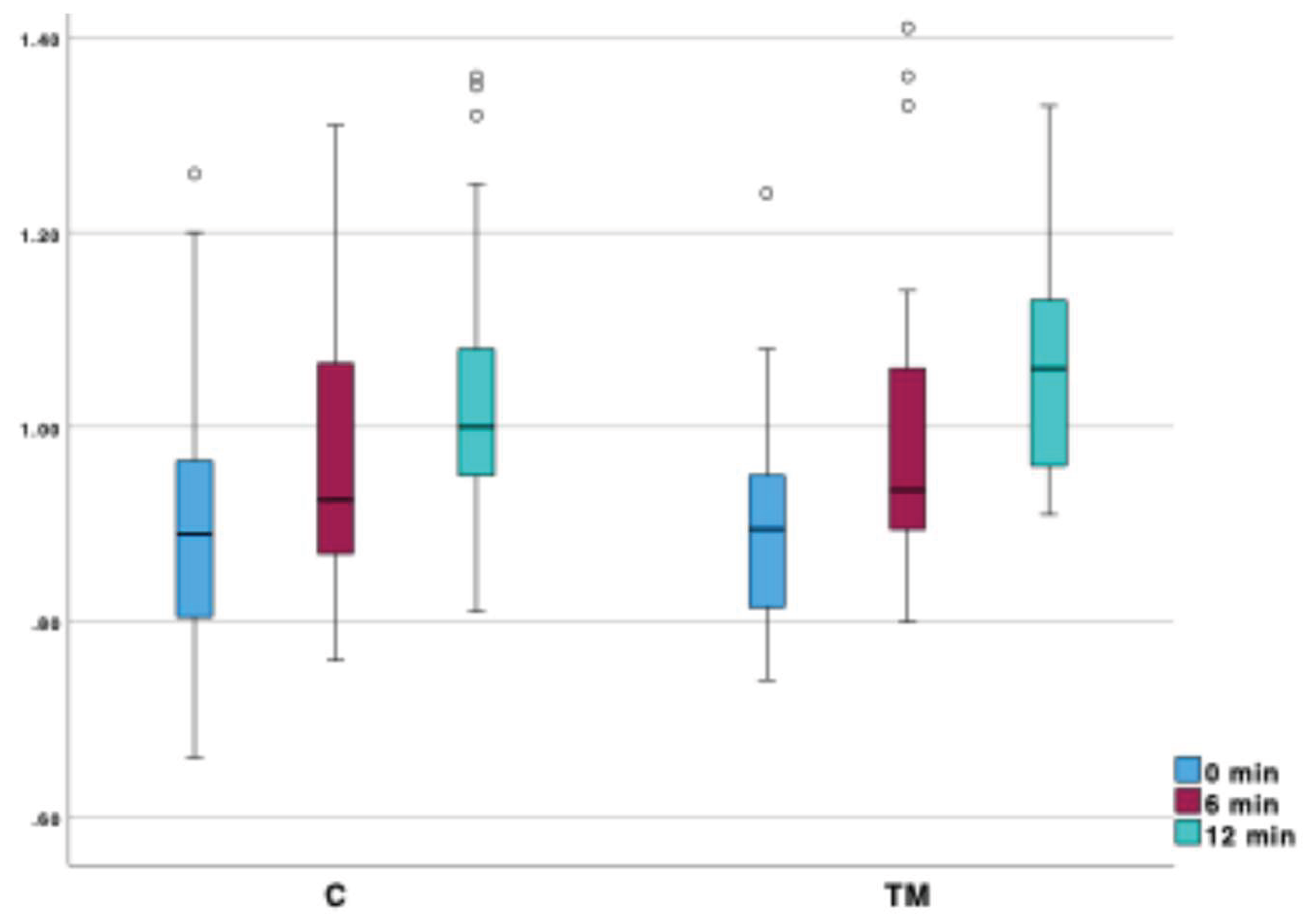 Preprints 172339 g010