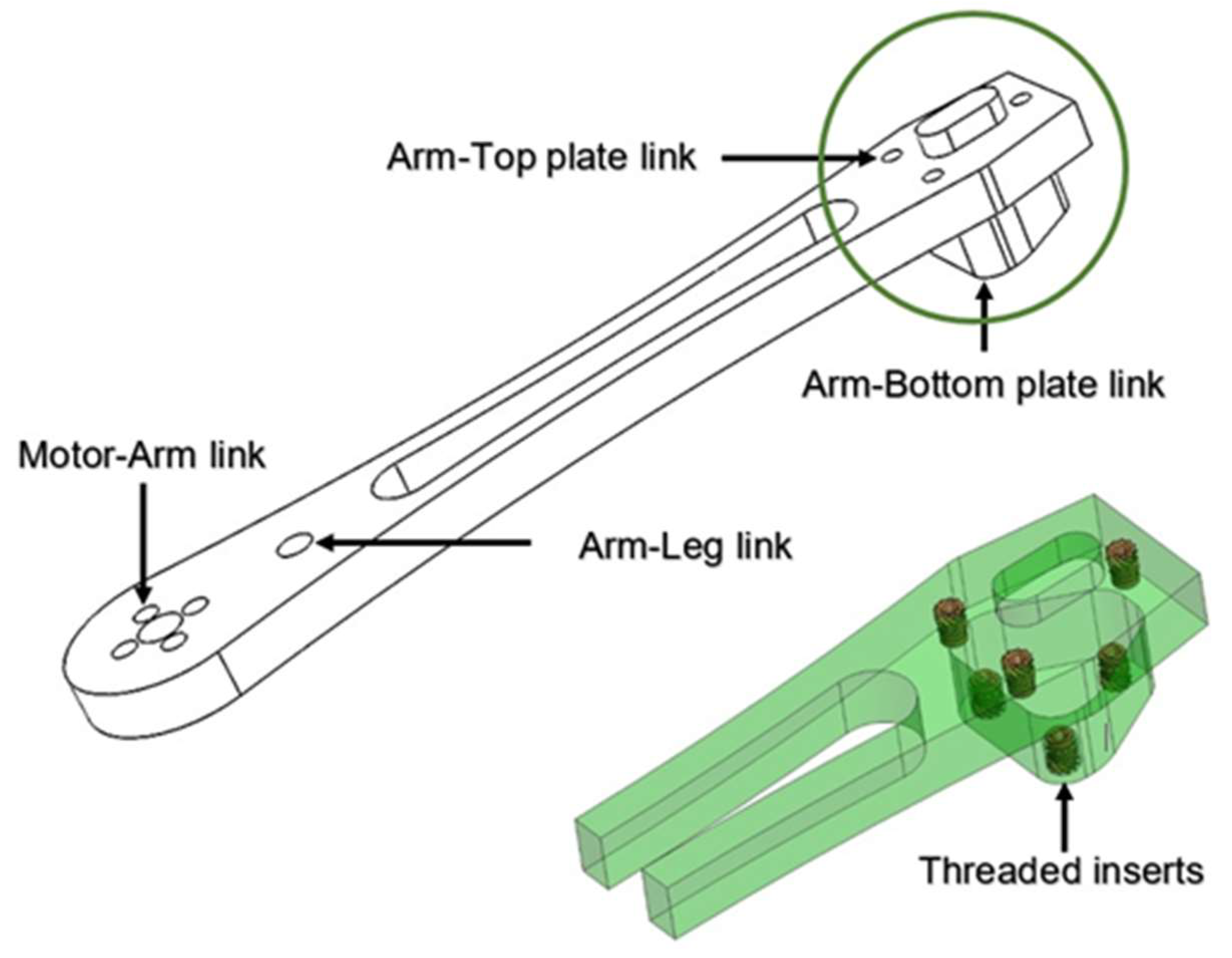 Preprints 156864 g002