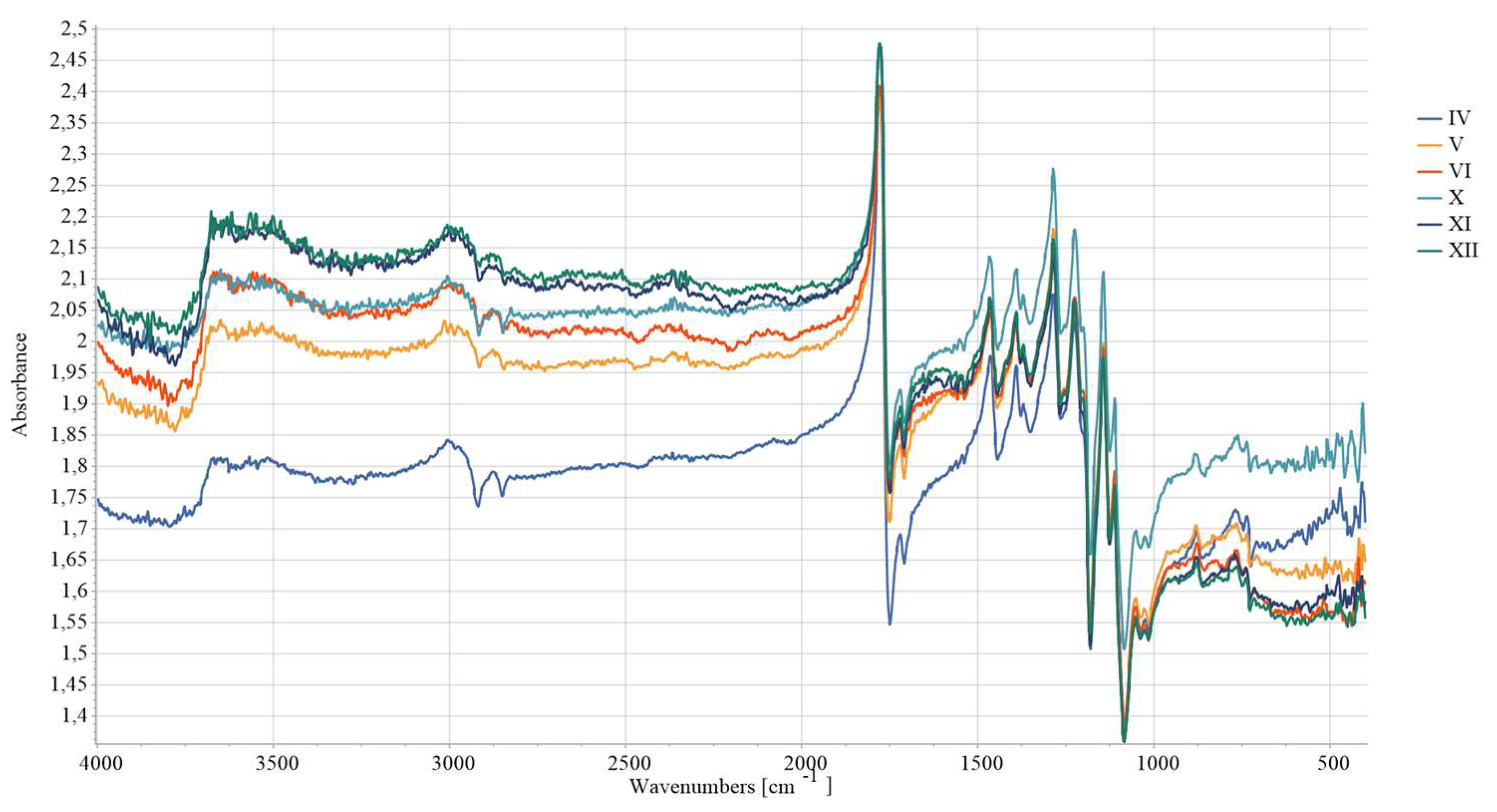 Preprints 156864 g013