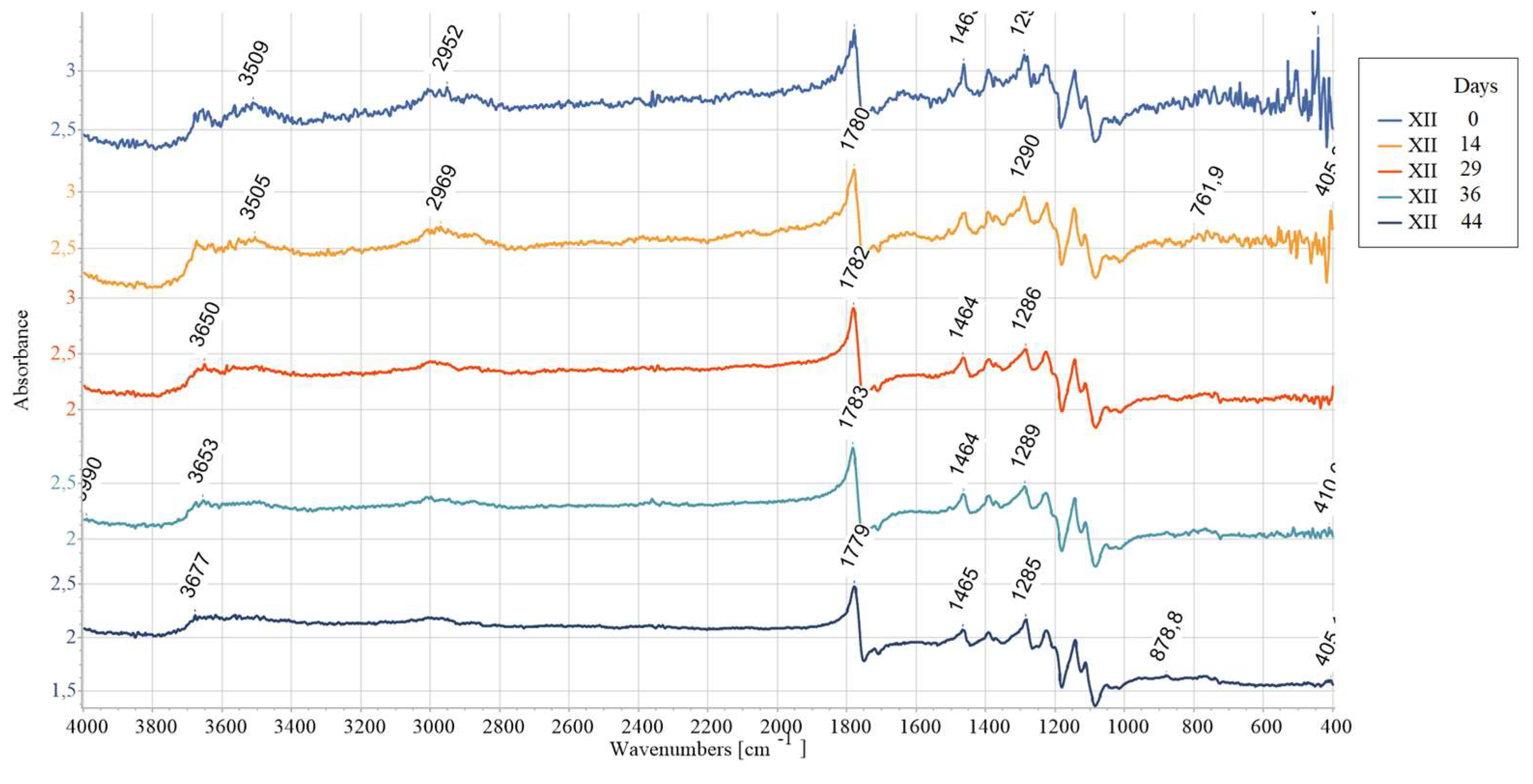 Preprints 156864 g015