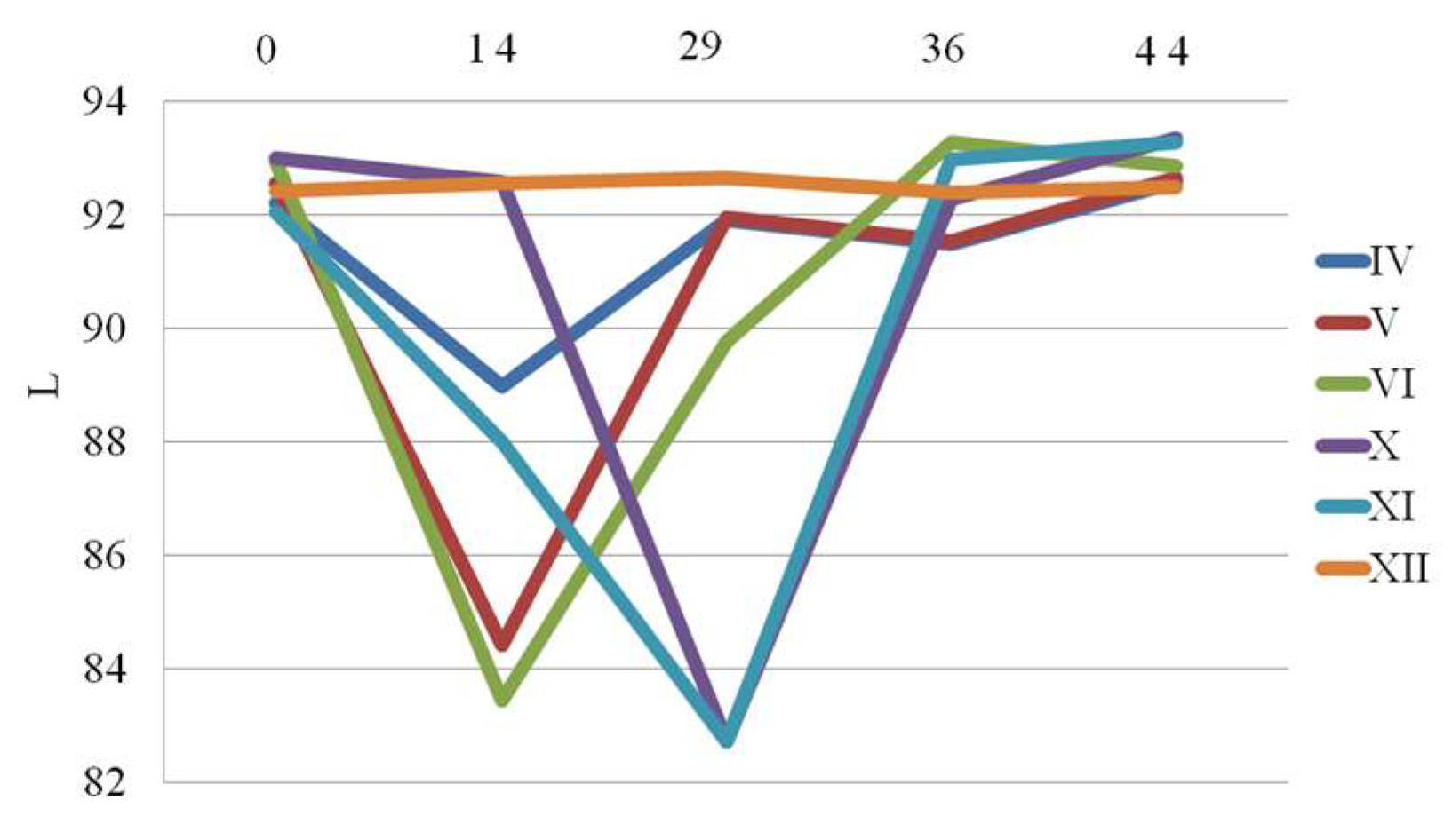 Preprints 156864 g016