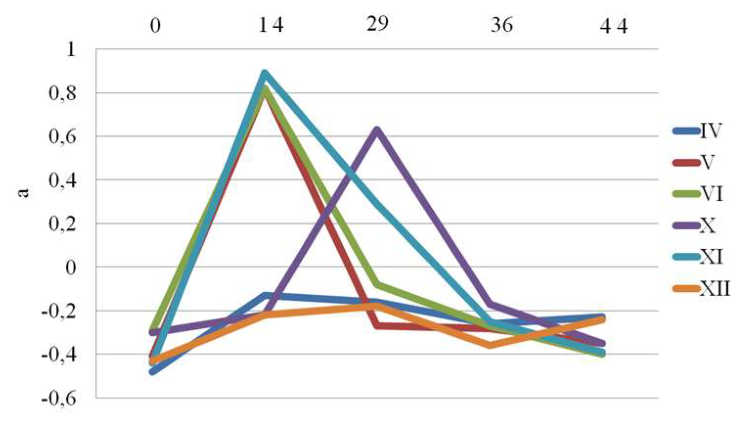 Preprints 156864 g017