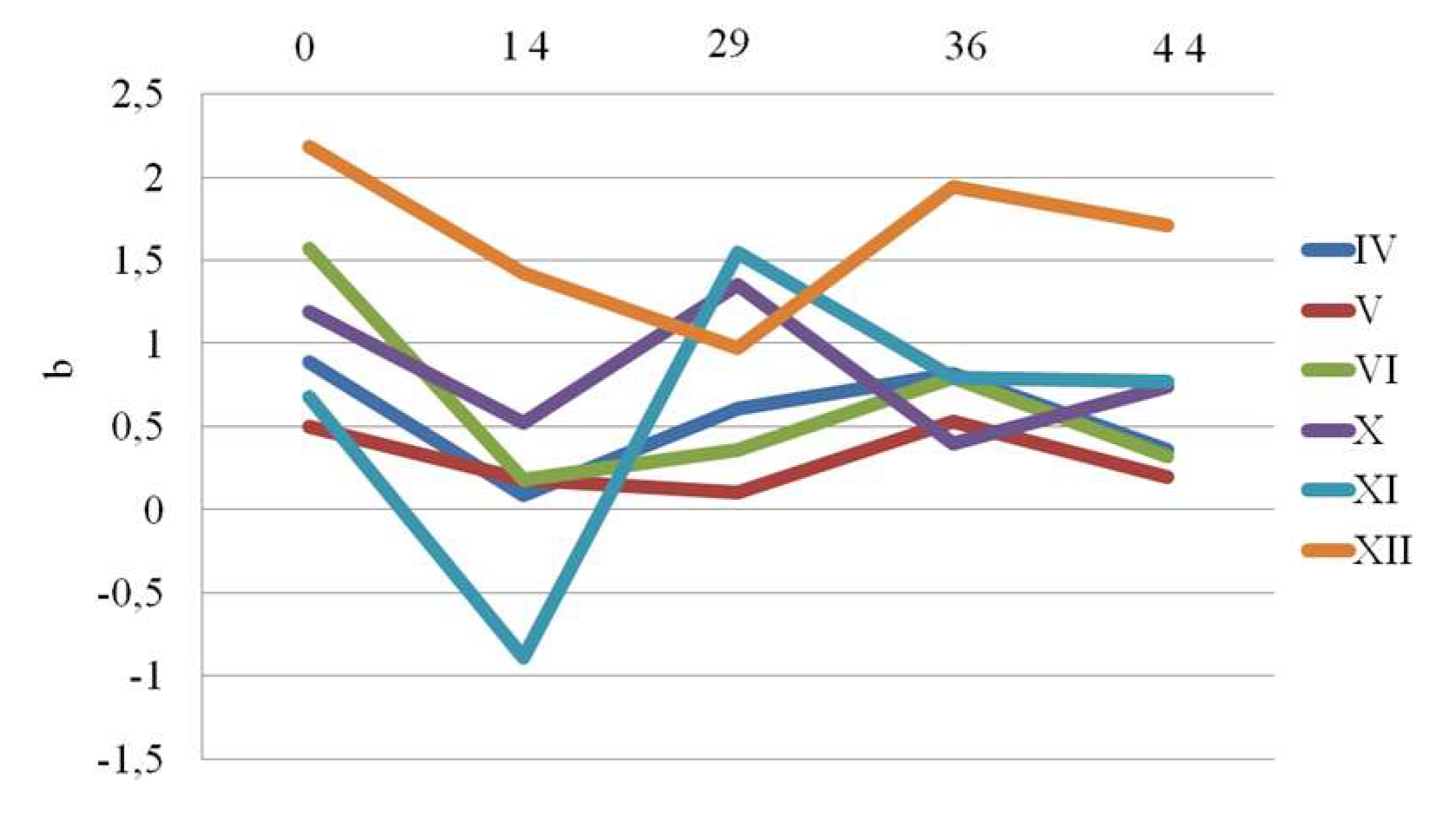 Preprints 156864 g018