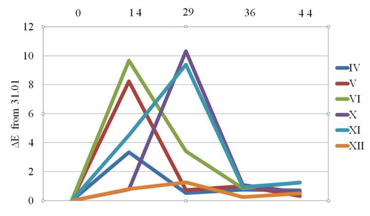 Preprints 156864 g019