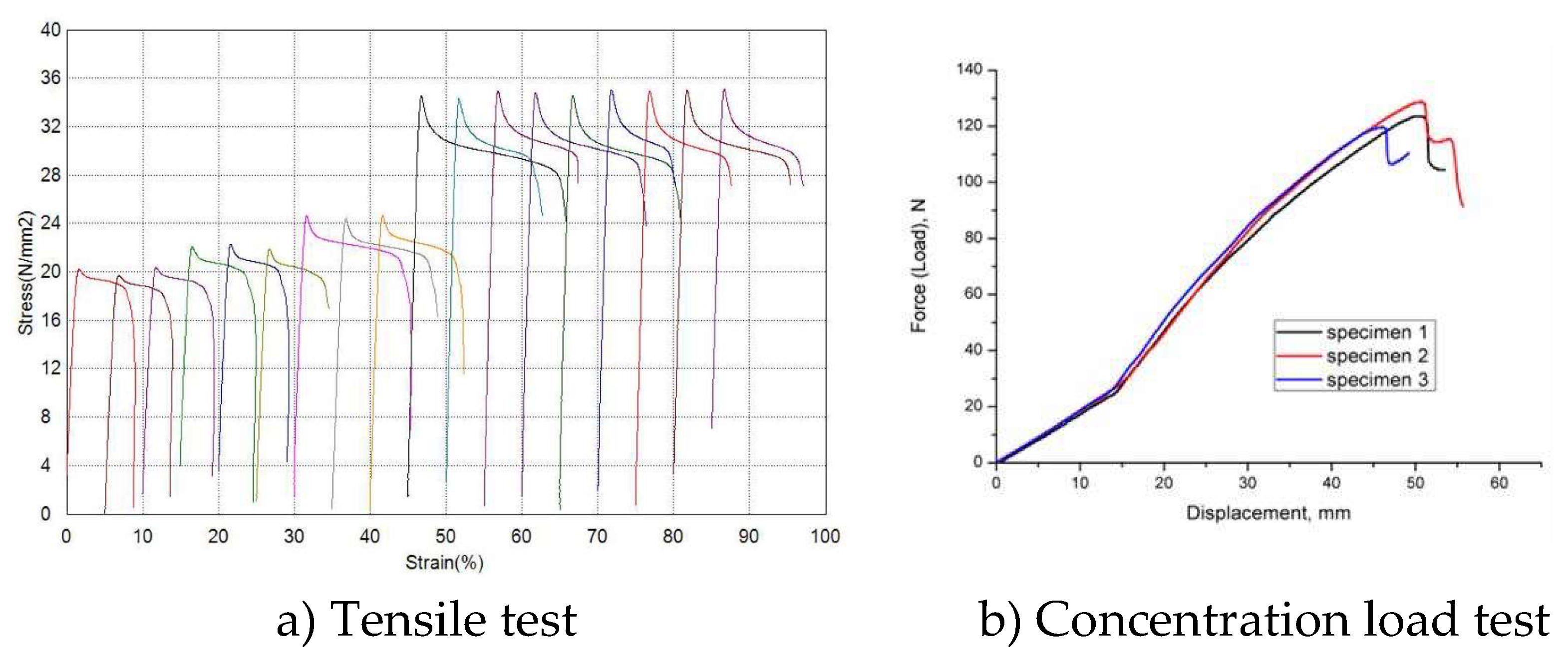 Preprints 156864 g021