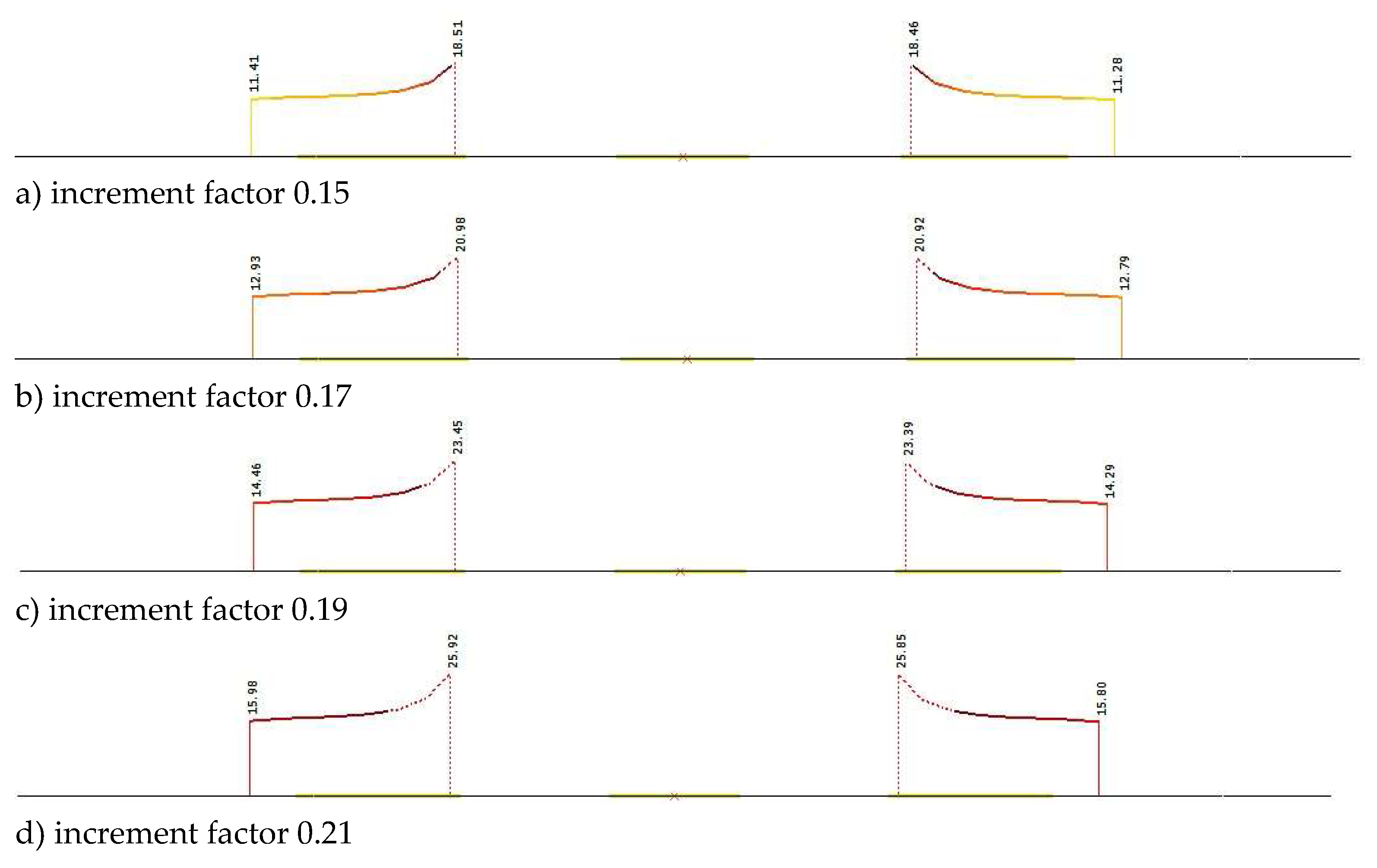 Preprints 156864 g027