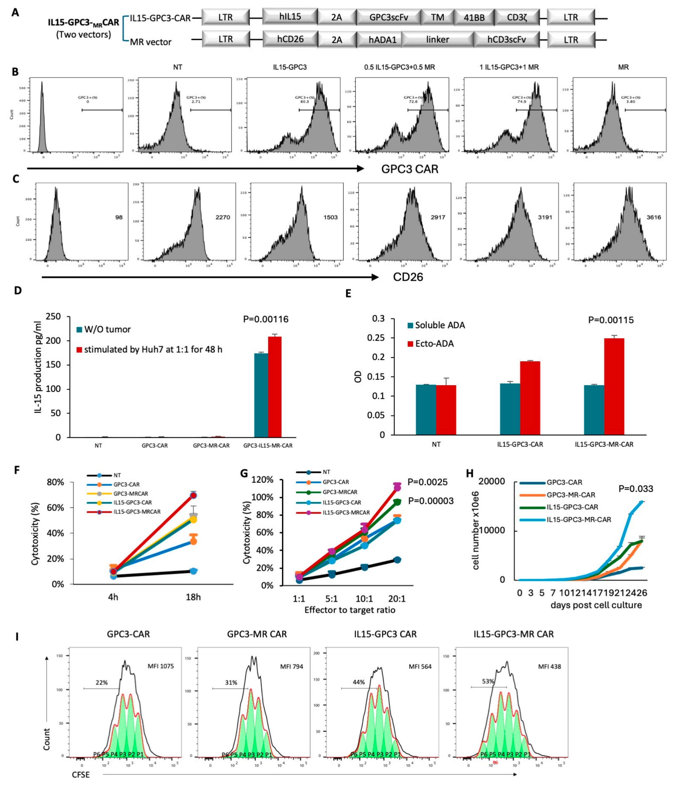 Preprints 232748 g001