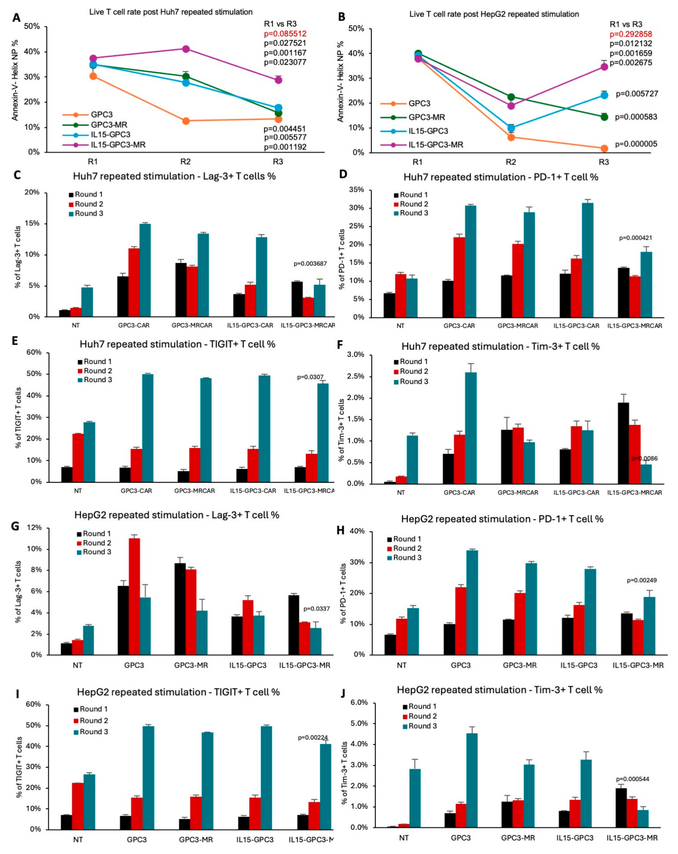 Preprints 232748 g002