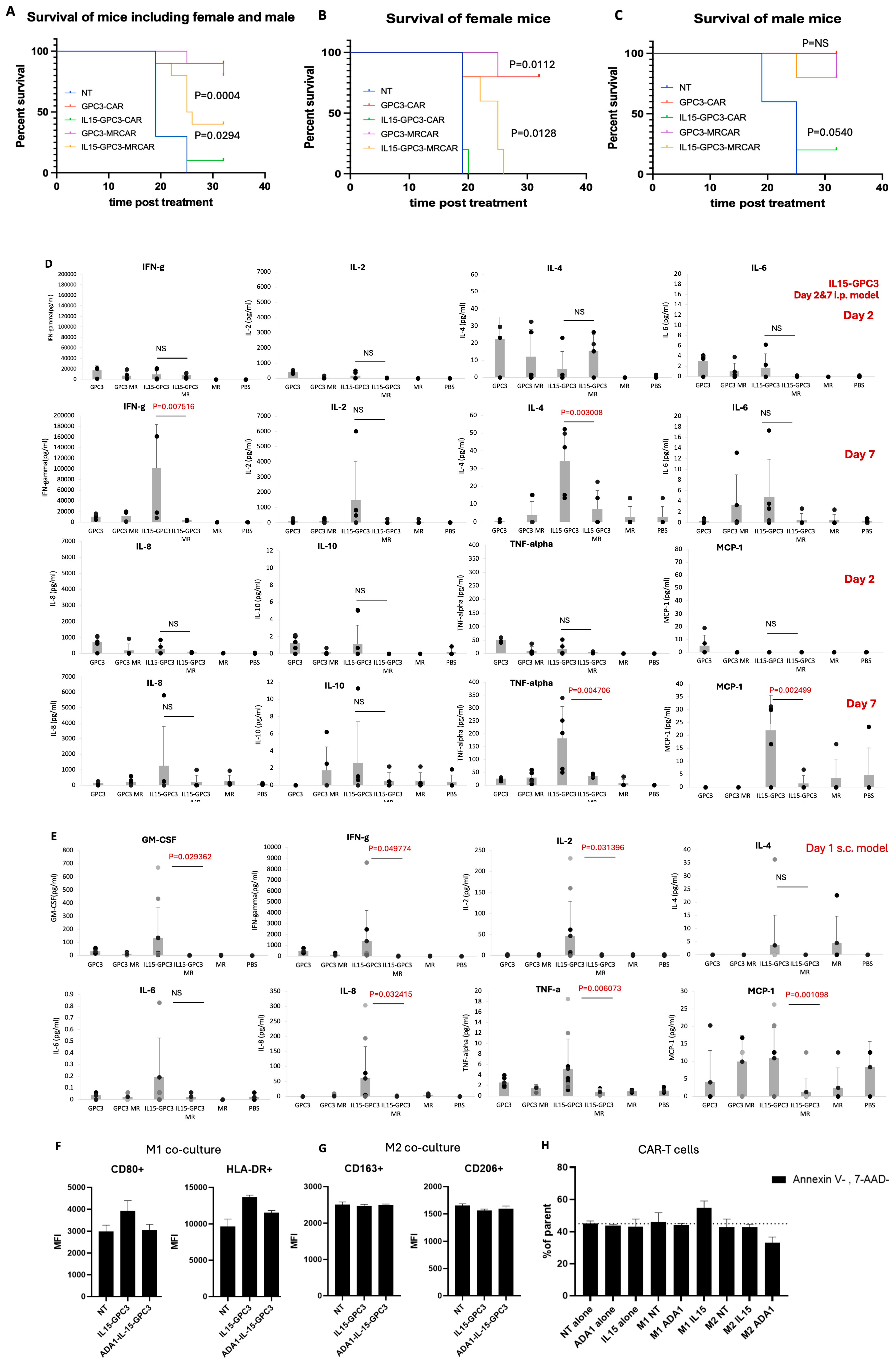 Preprints 232748 g006