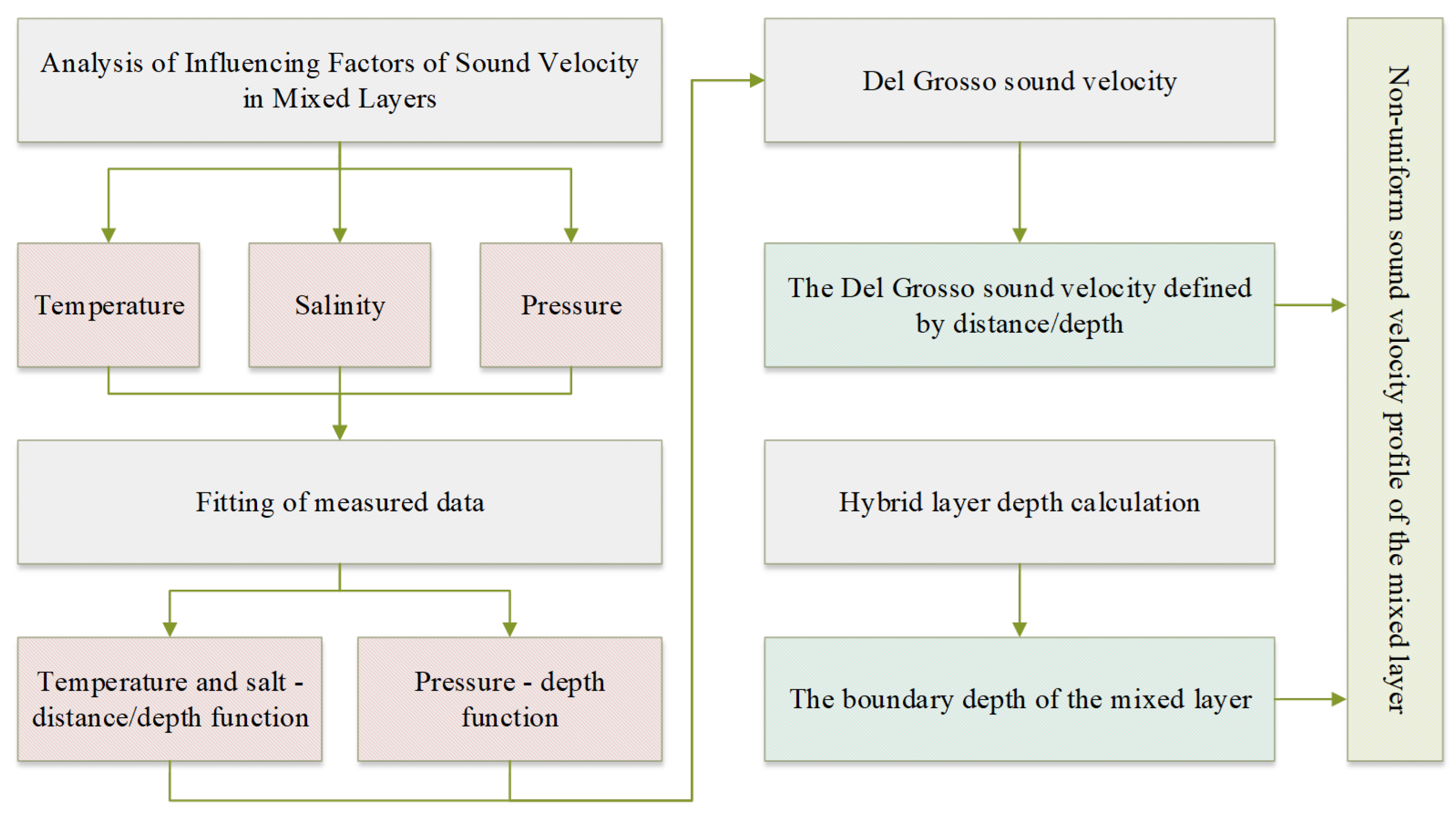 Preprints 164412 g001