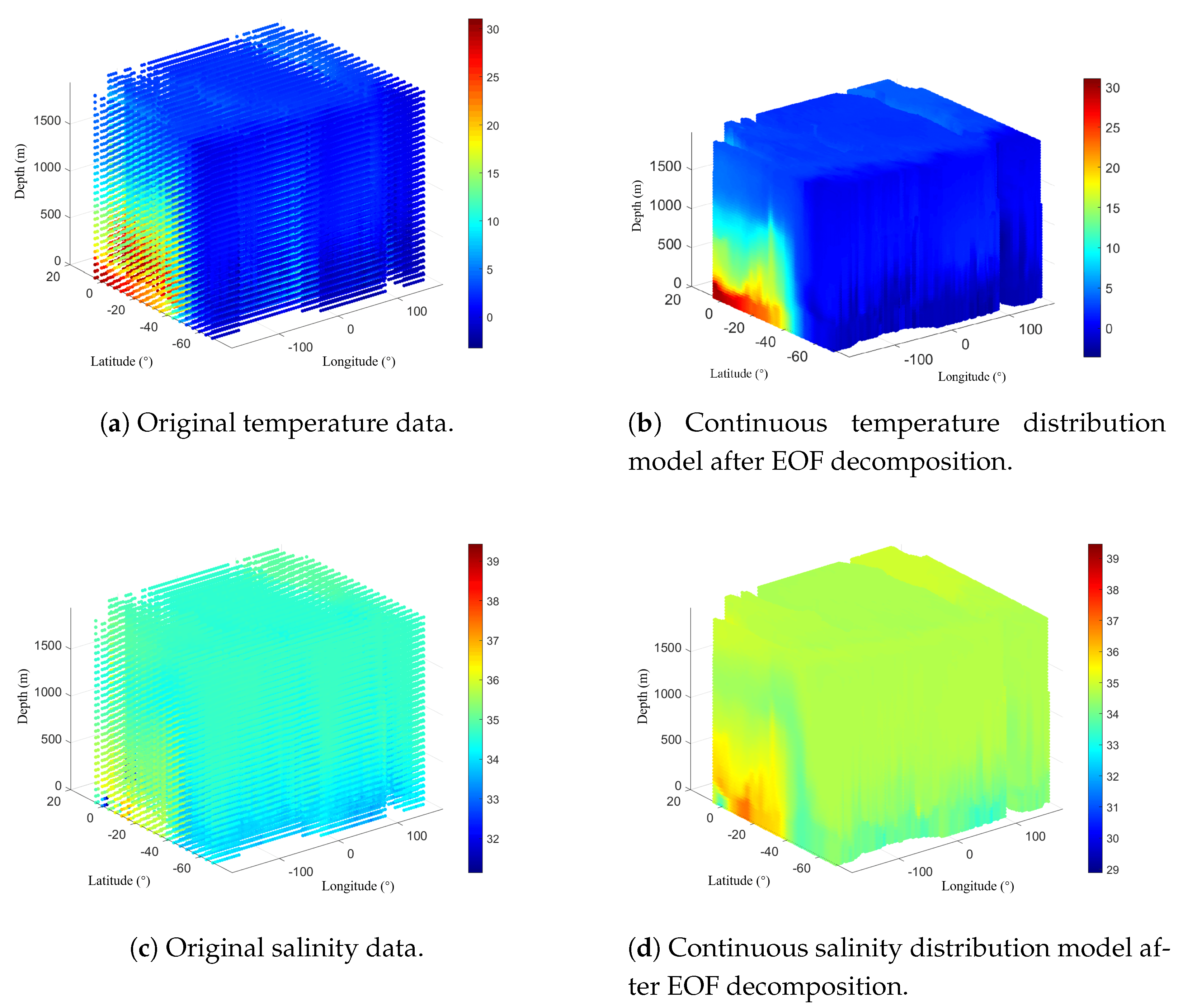 Preprints 164412 g003