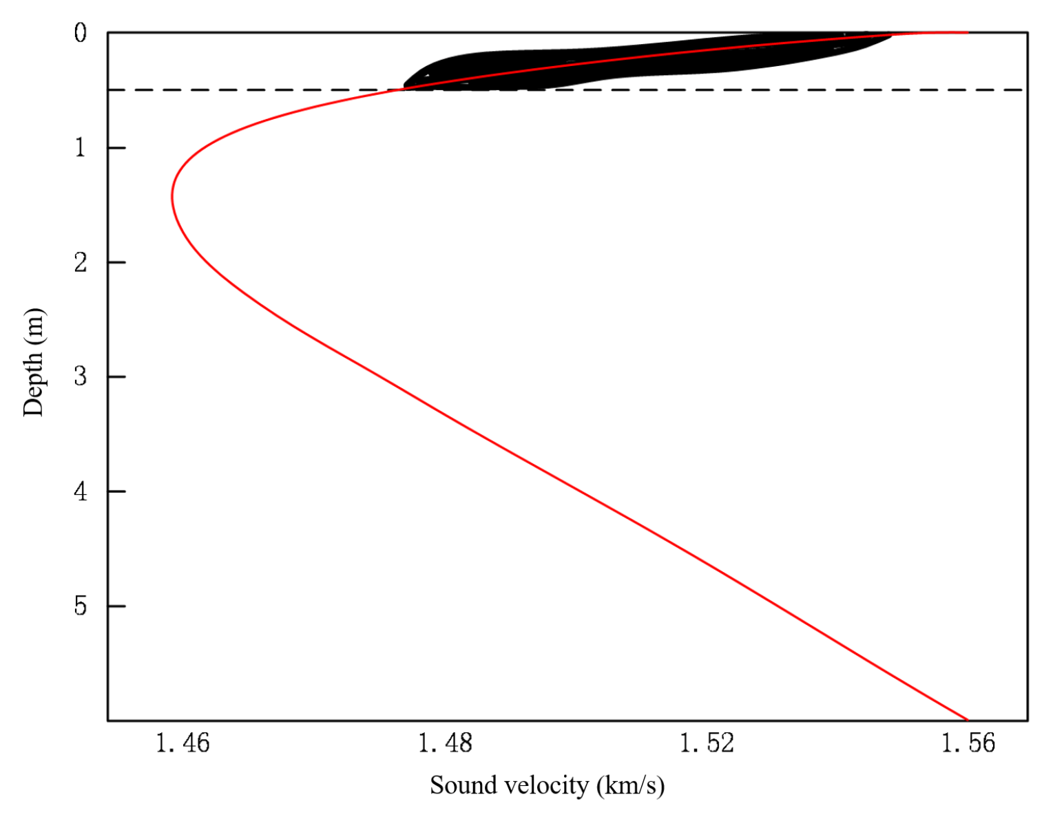 Preprints 164412 g004