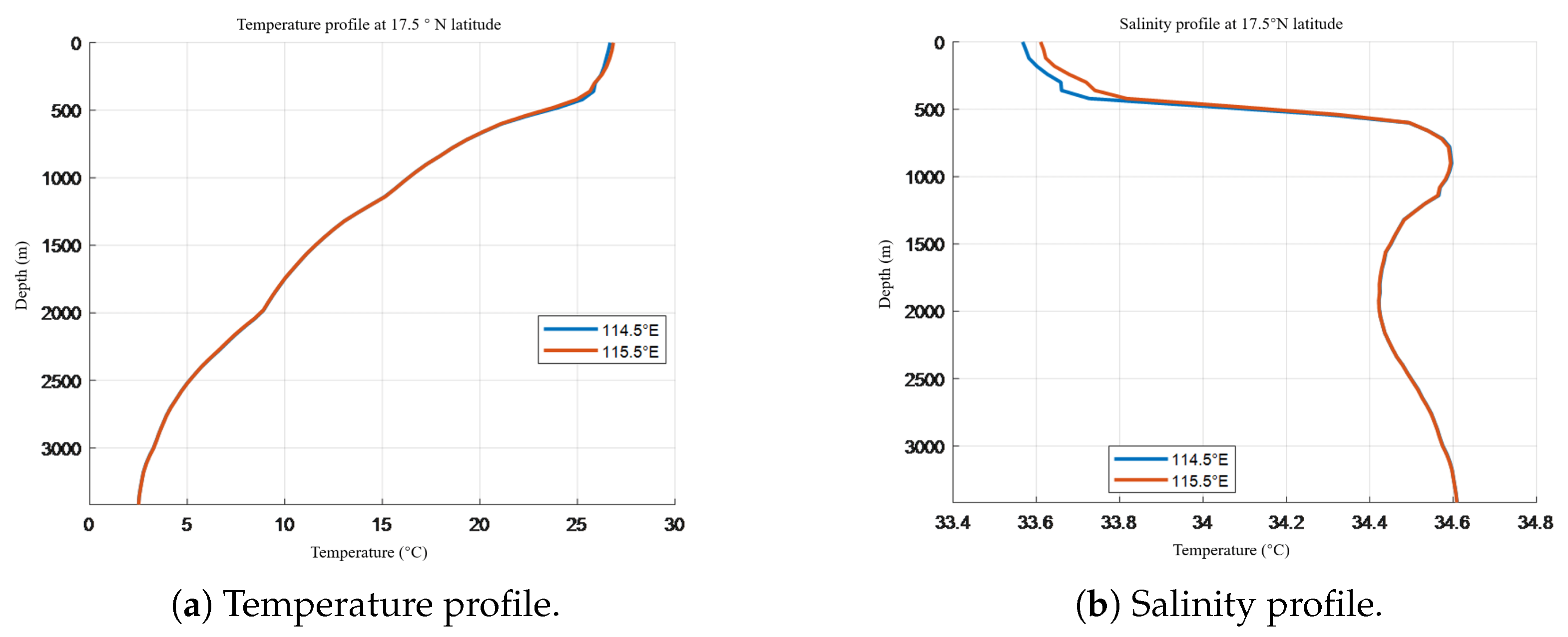 Preprints 164412 g007
