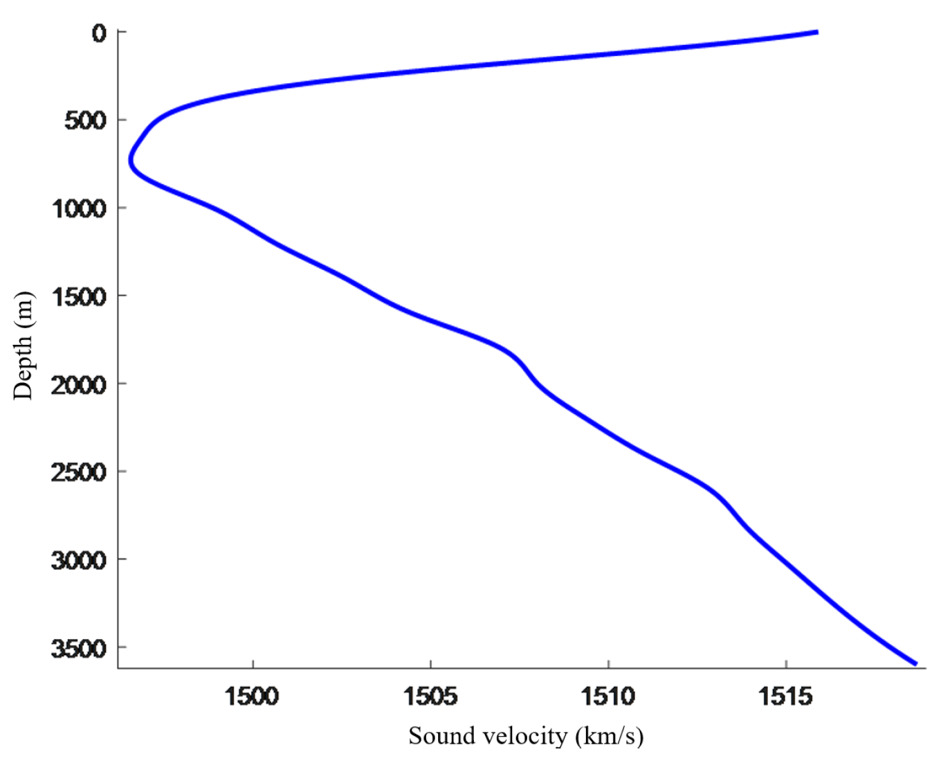 Preprints 164412 g008
