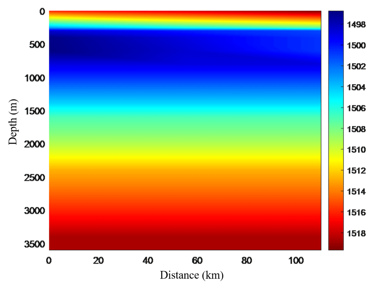 Preprints 164412 g010