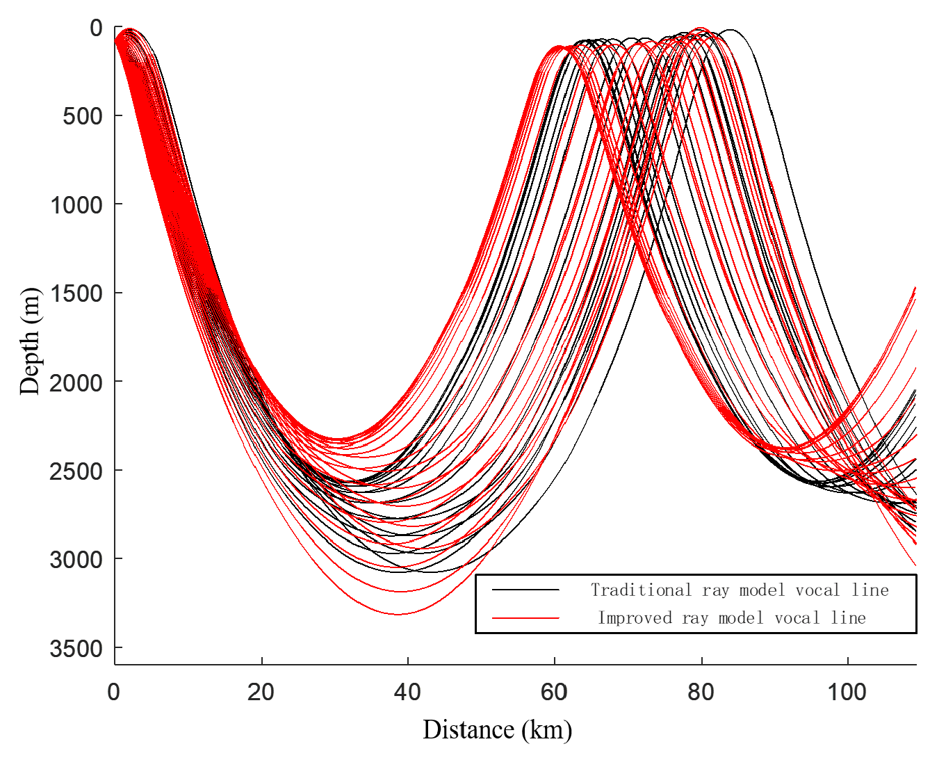 Preprints 164412 g011