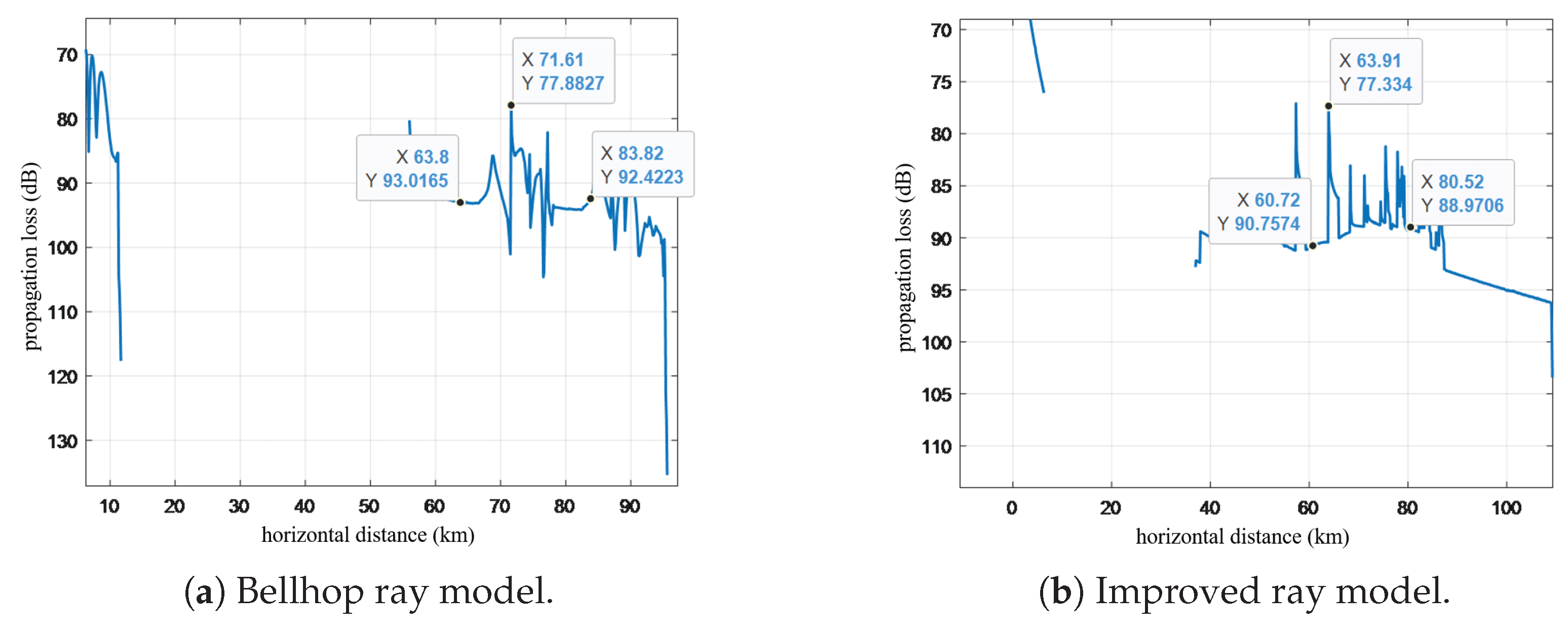 Preprints 164412 g013