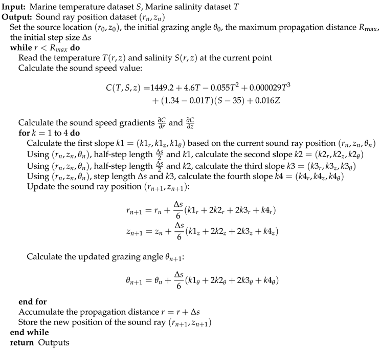 Preprints 164412 i001