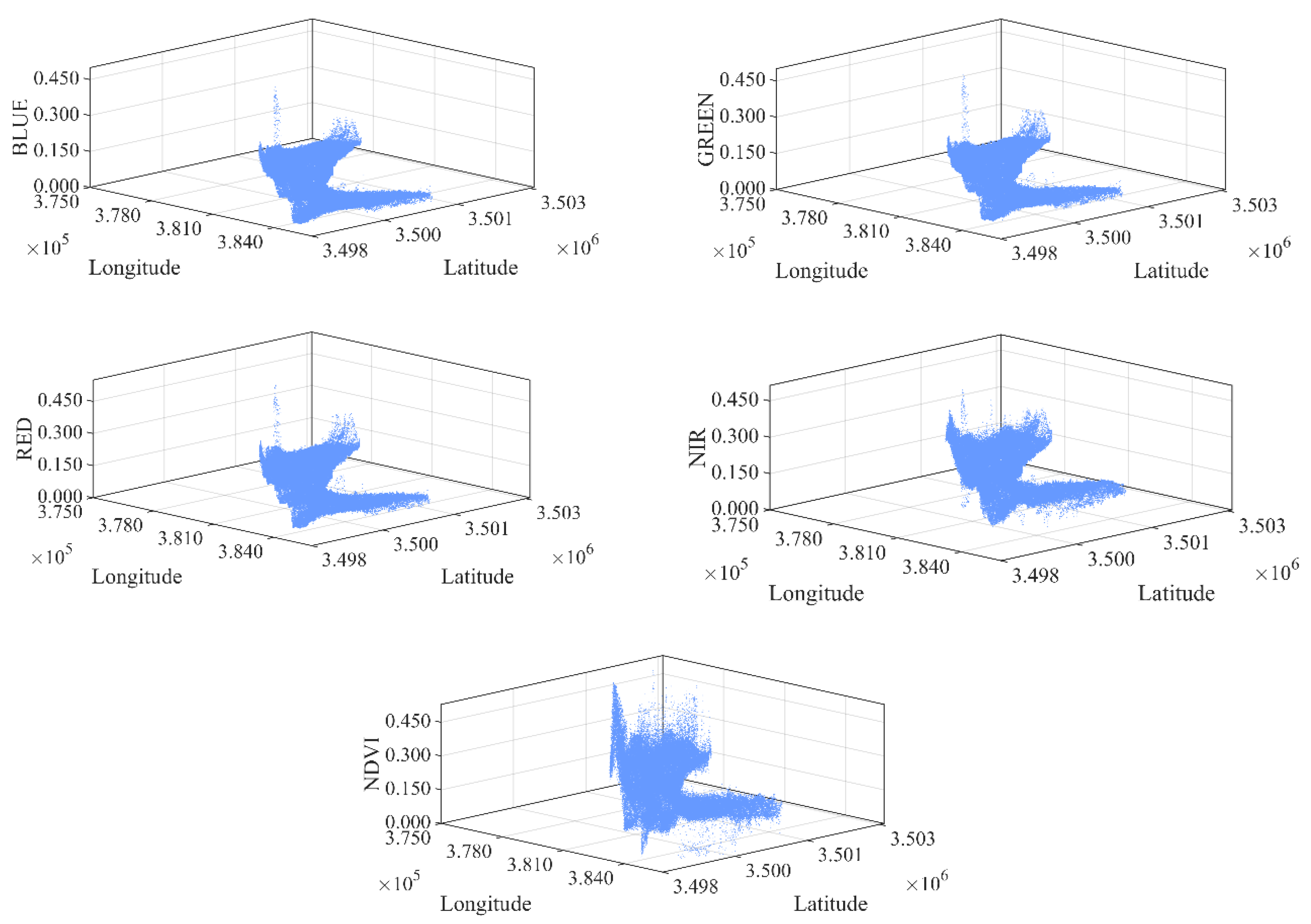 Preprints 187845 g002