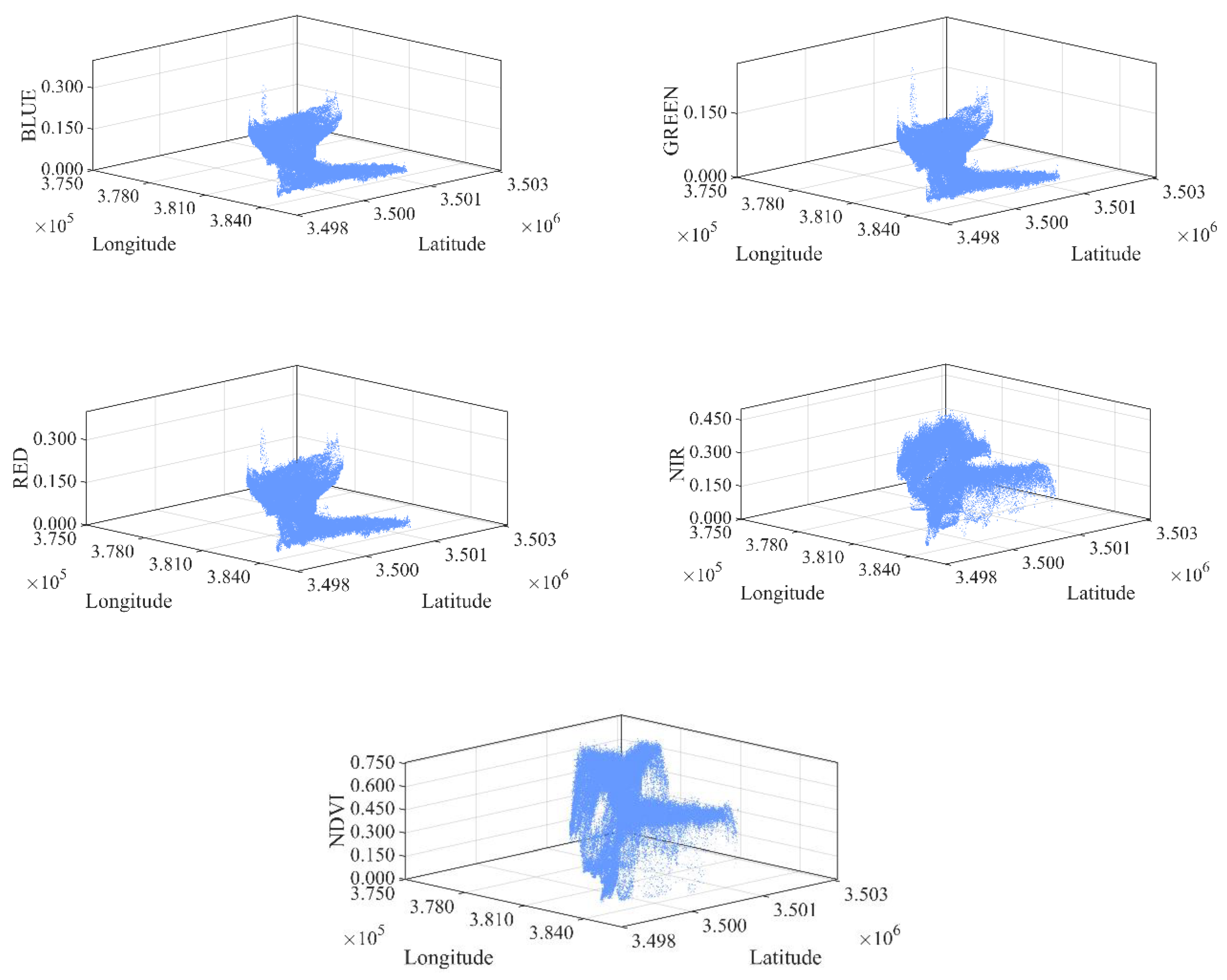 Monitoring Spatiotemporal Dynamics of Spartina alterniflora